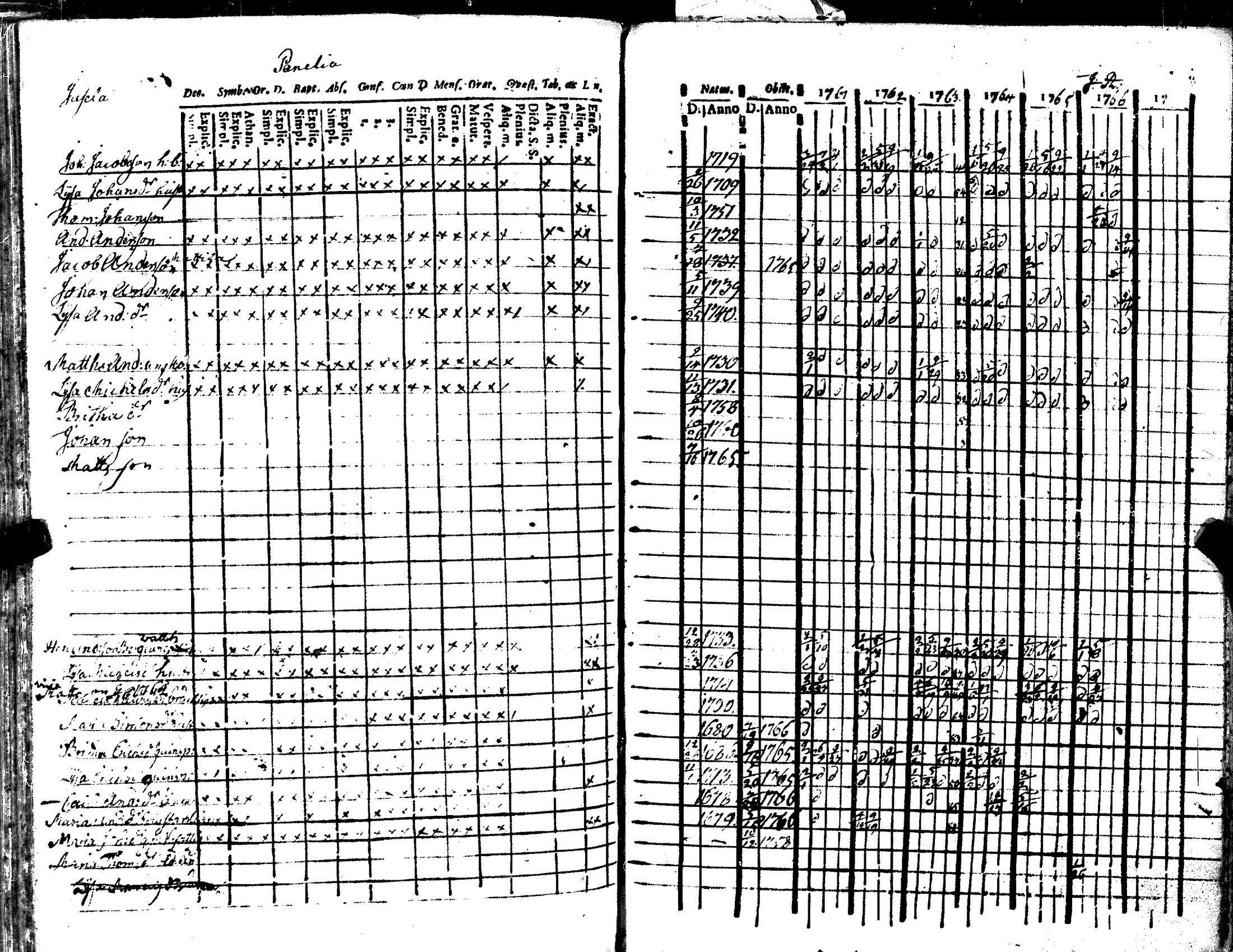 [ ../kirjat/Kirkonkirjat/kiukainen/rippikirja_1740-1766_jk414/kuvat/158.jpg ]