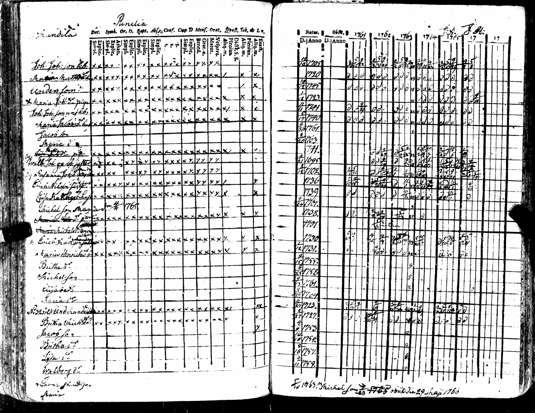 [ ../kirjat/Kirkonkirjat/kiukainen/rippikirja_1740-1766_jk414/kuvat/160.jpg ]