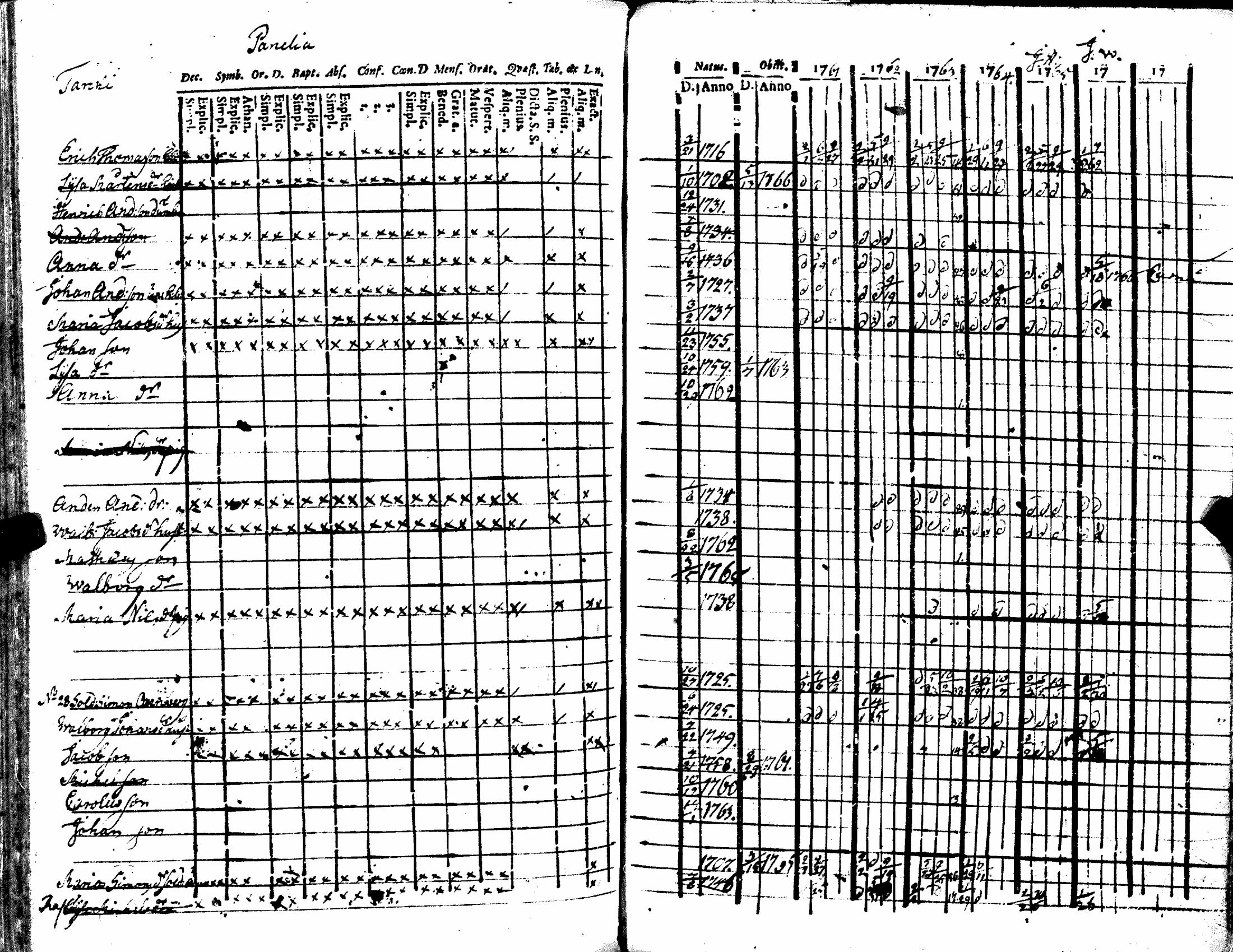 [ ../kirjat/Kirkonkirjat/kiukainen/rippikirja_1740-1766_jk414/kuvat/161.jpg ]