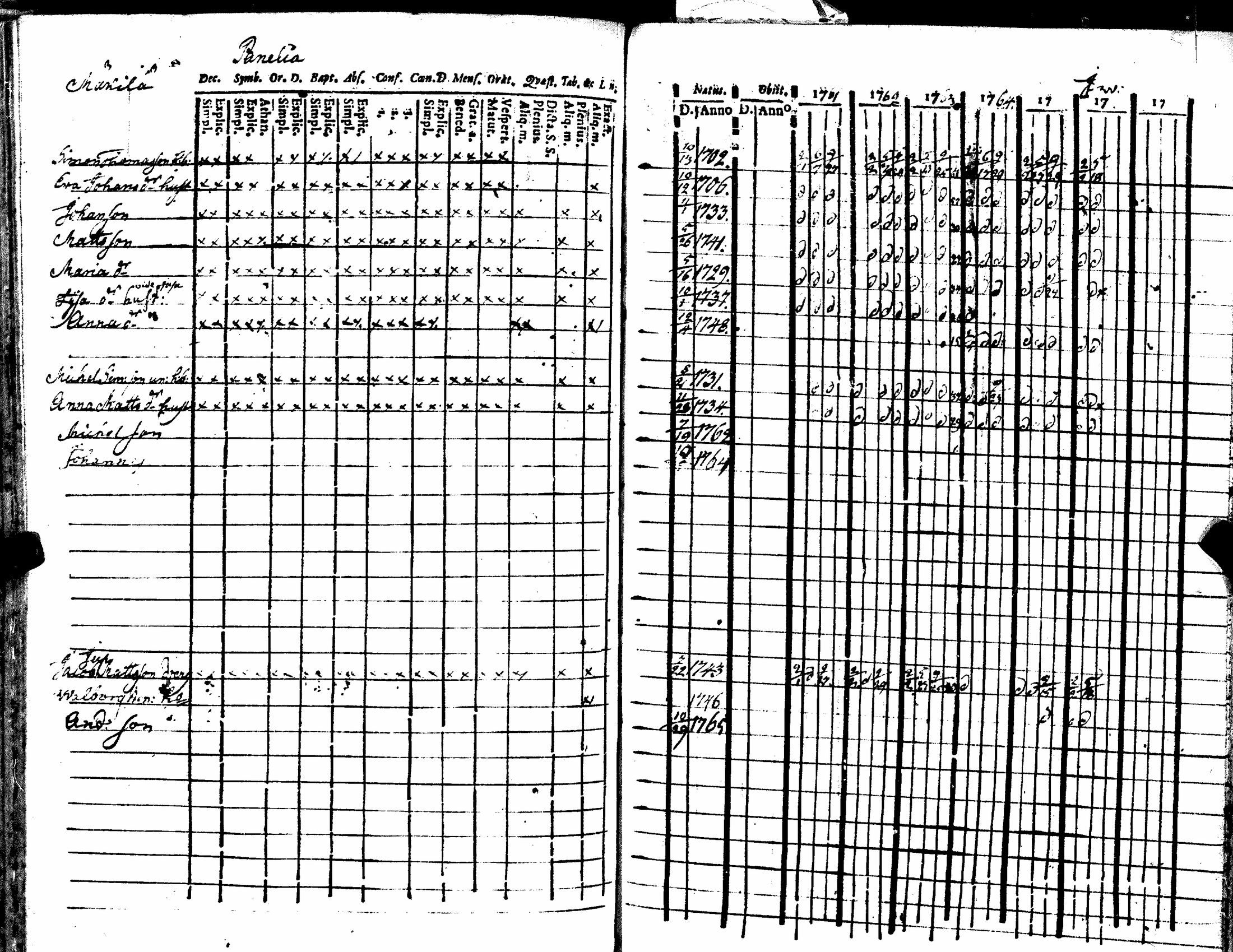 [ ../kirjat/Kirkonkirjat/kiukainen/rippikirja_1740-1766_jk414/kuvat/162.jpg ]
