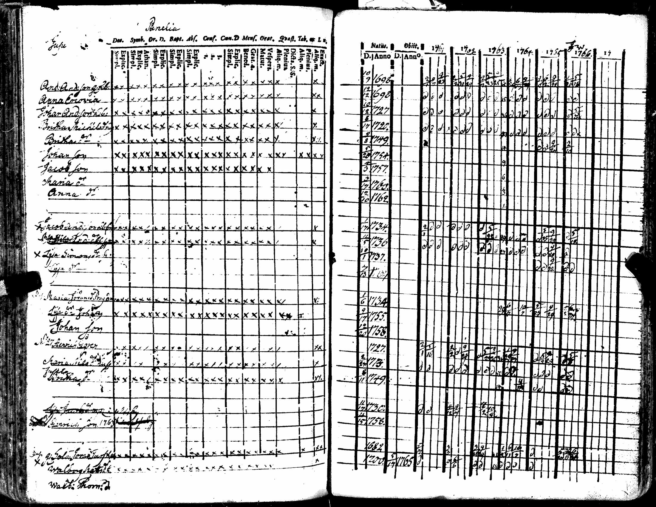 [ ../kirjat/Kirkonkirjat/kiukainen/rippikirja_1740-1766_jk414/kuvat/163.jpg ]