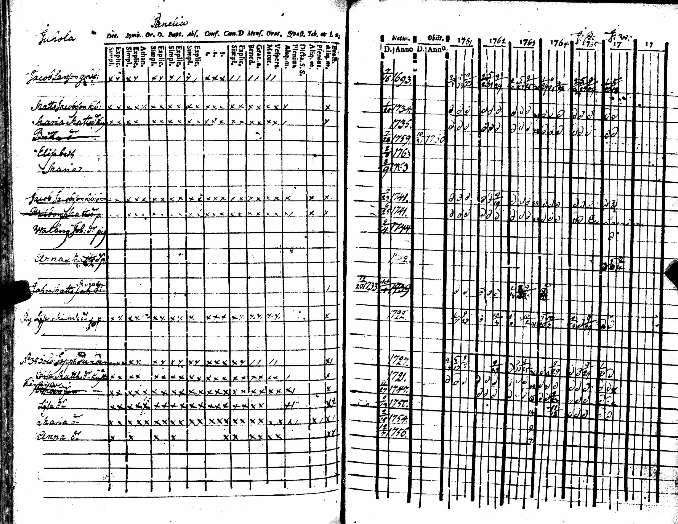 [ ../kirjat/Kirkonkirjat/kiukainen/rippikirja_1740-1766_jk414/kuvat/164.jpg ]