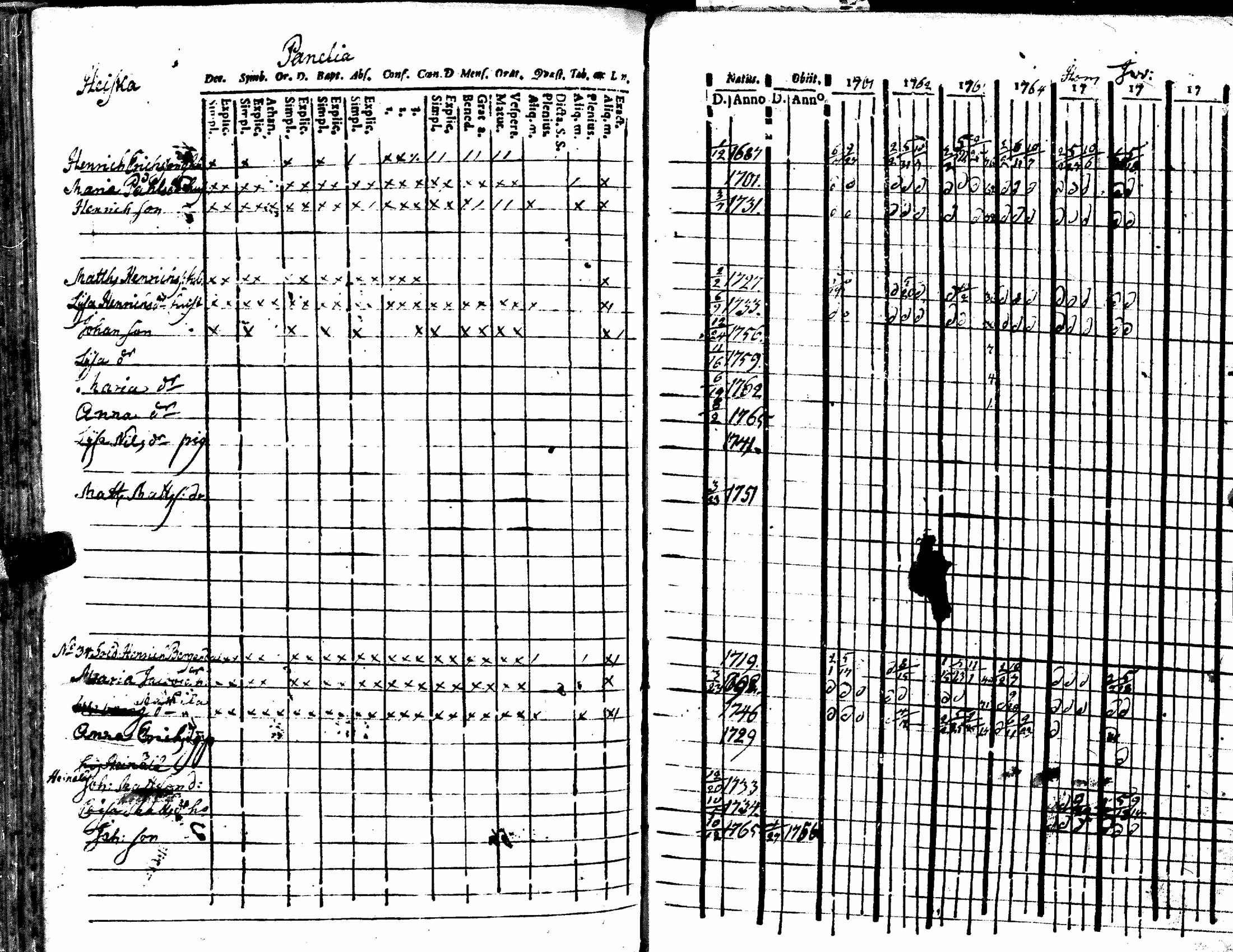 [ ../kirjat/Kirkonkirjat/kiukainen/rippikirja_1740-1766_jk414/kuvat/165.jpg ]