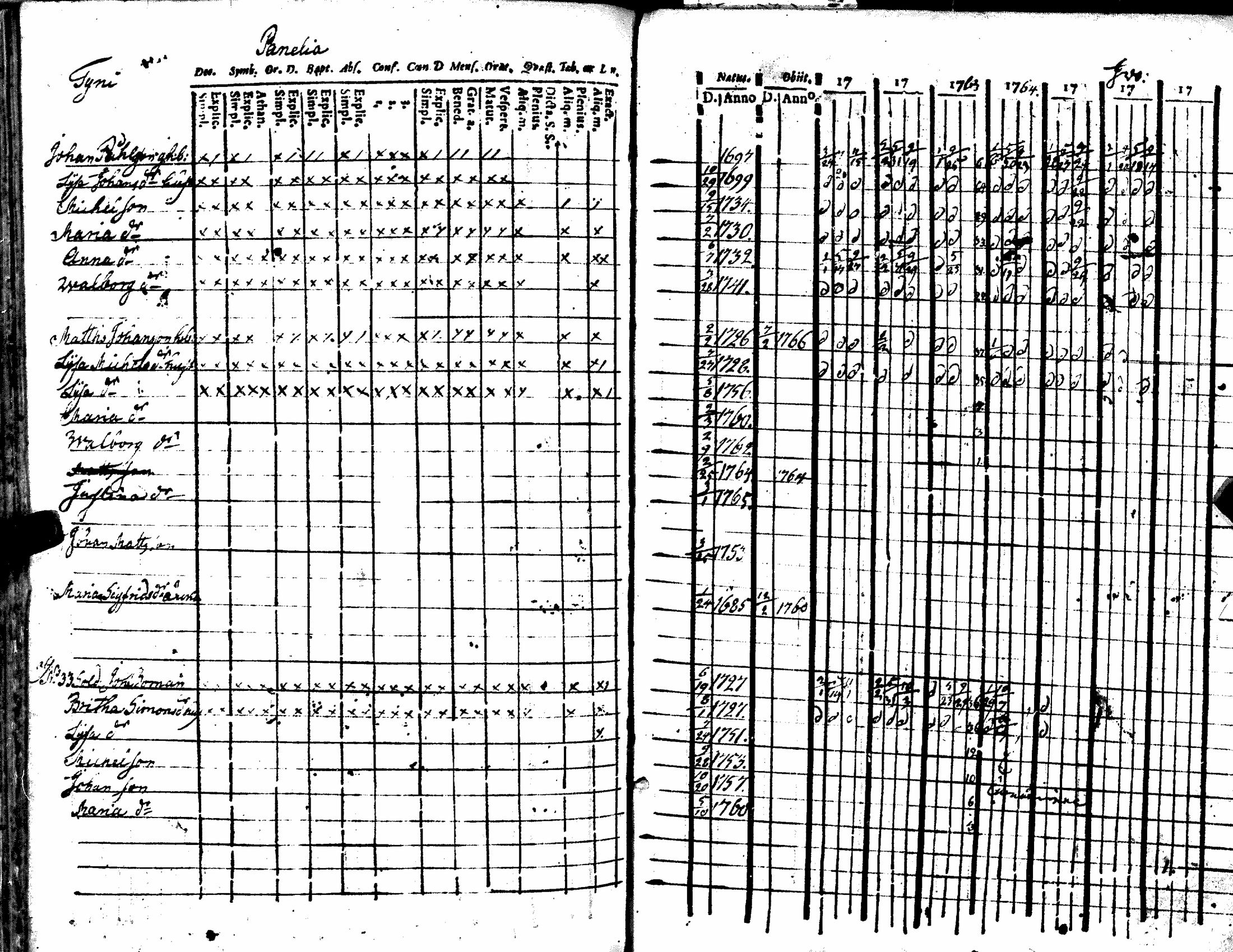 [ ../kirjat/Kirkonkirjat/kiukainen/rippikirja_1740-1766_jk414/kuvat/166.jpg ]