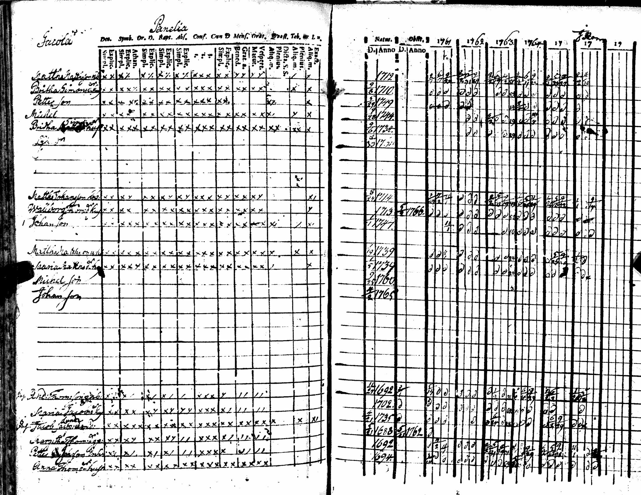 [ ../kirjat/Kirkonkirjat/kiukainen/rippikirja_1740-1766_jk414/kuvat/167.jpg ]