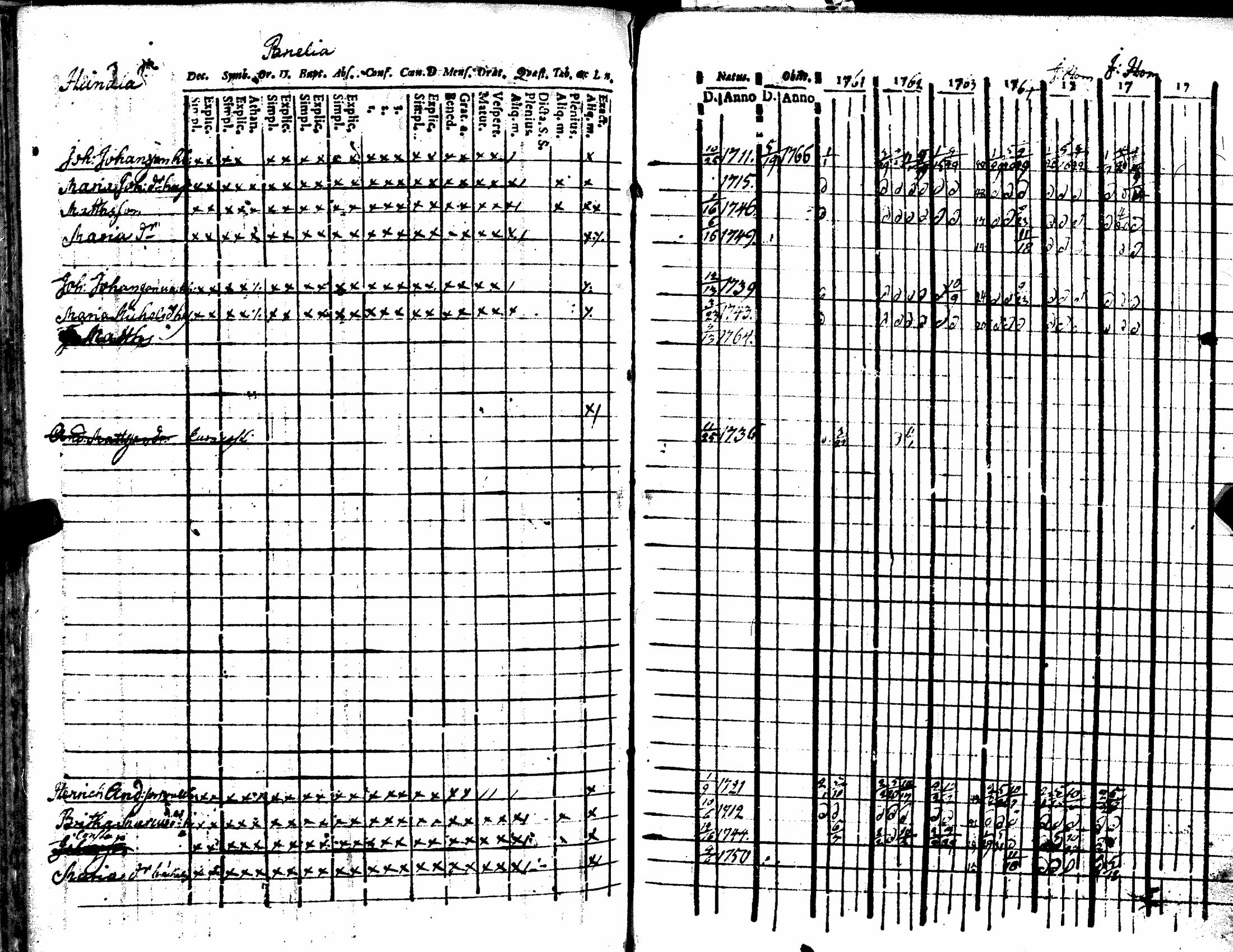 [ ../kirjat/Kirkonkirjat/kiukainen/rippikirja_1740-1766_jk414/kuvat/168.jpg ]