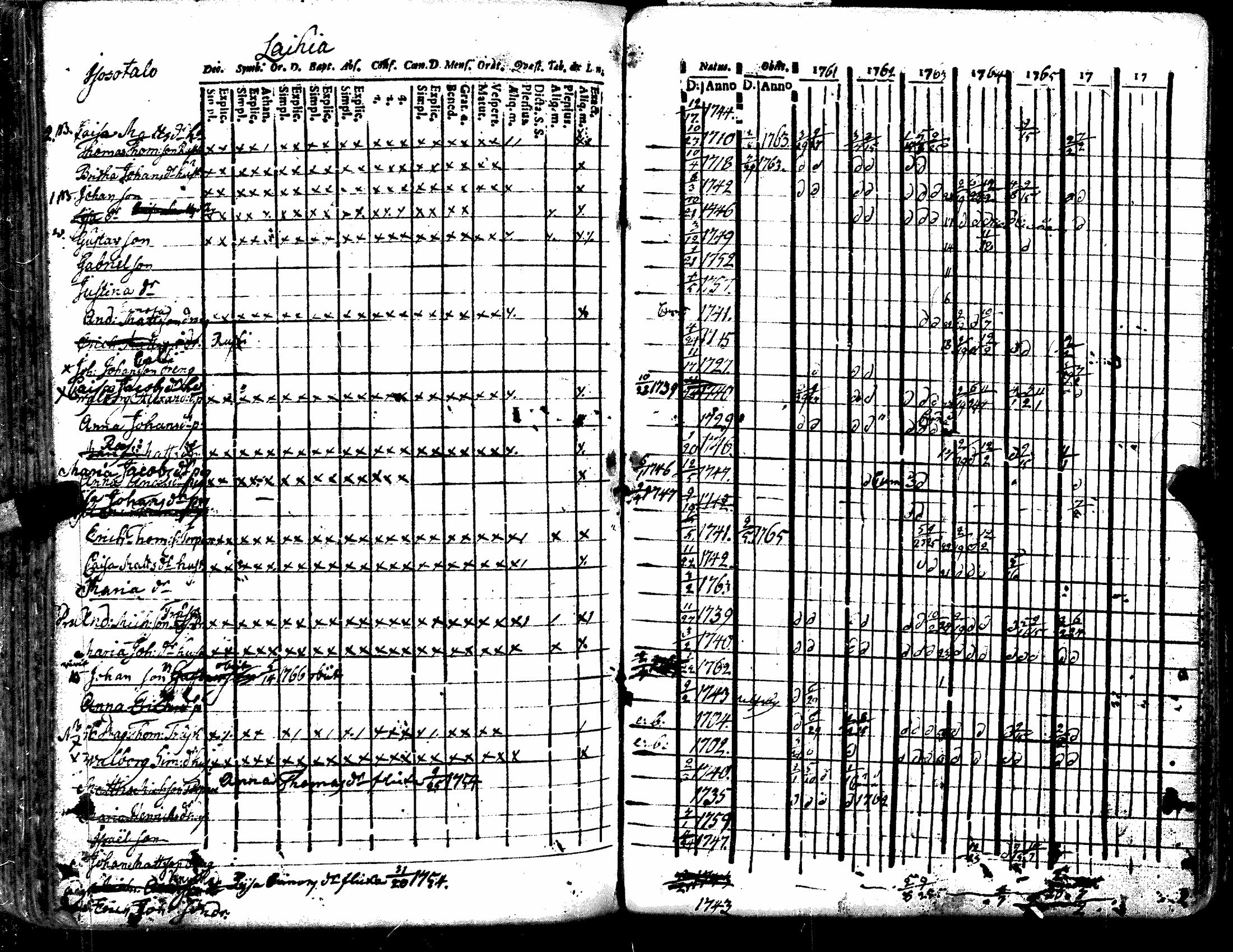 [ ../kirjat/Kirkonkirjat/kiukainen/rippikirja_1740-1766_jk414/kuvat/171.jpg ]