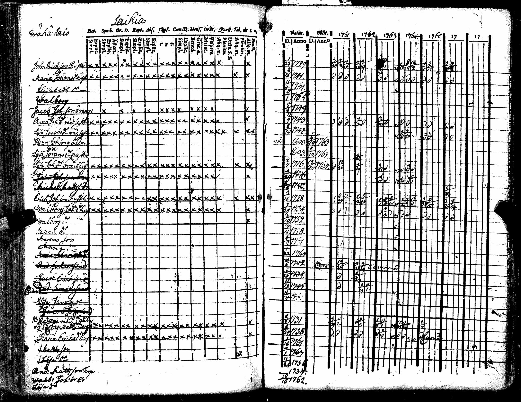 [ ../kirjat/Kirkonkirjat/kiukainen/rippikirja_1740-1766_jk414/kuvat/172.jpg ]