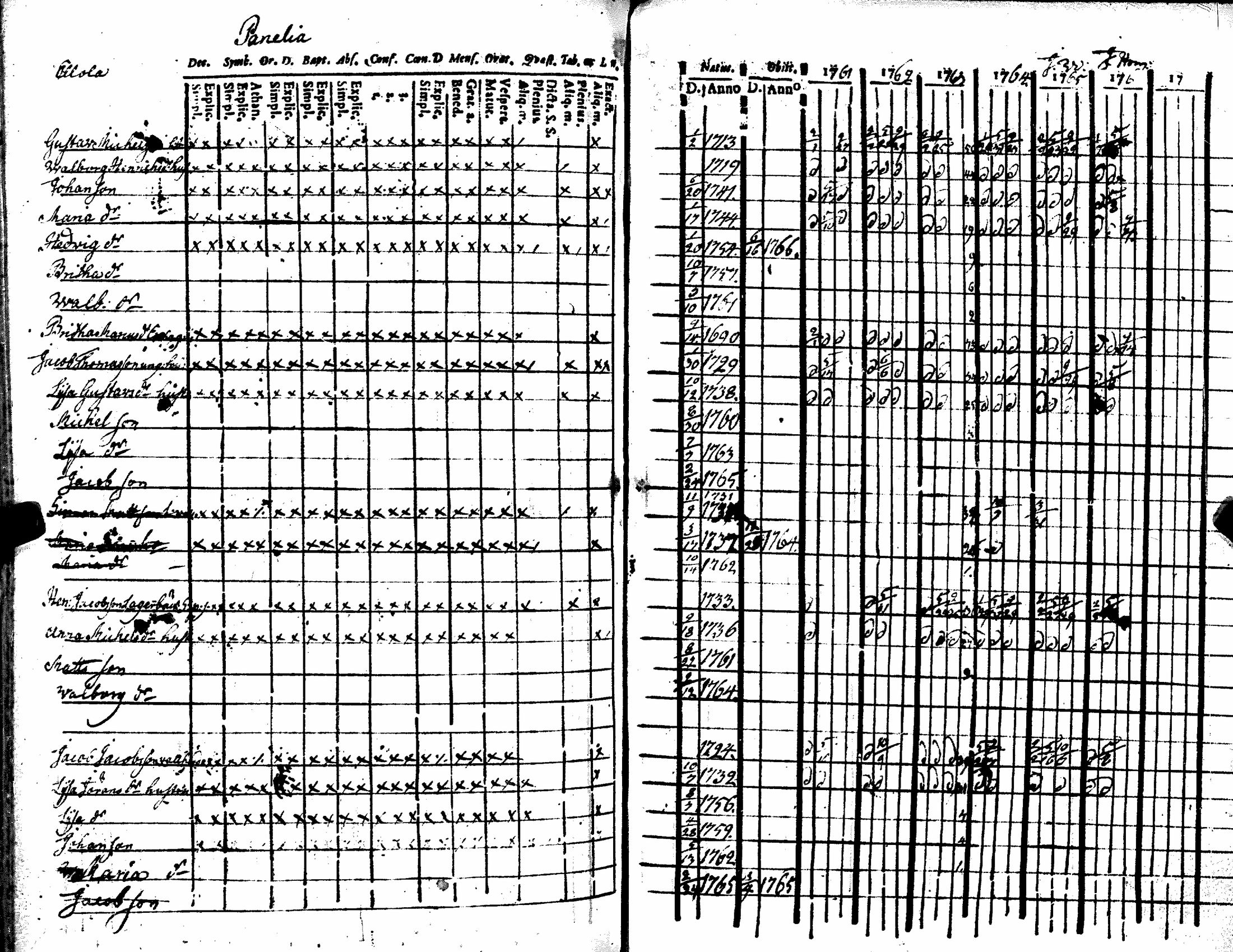[ ../kirjat/Kirkonkirjat/kiukainen/rippikirja_1740-1766_jk414/kuvat/173.jpg ]