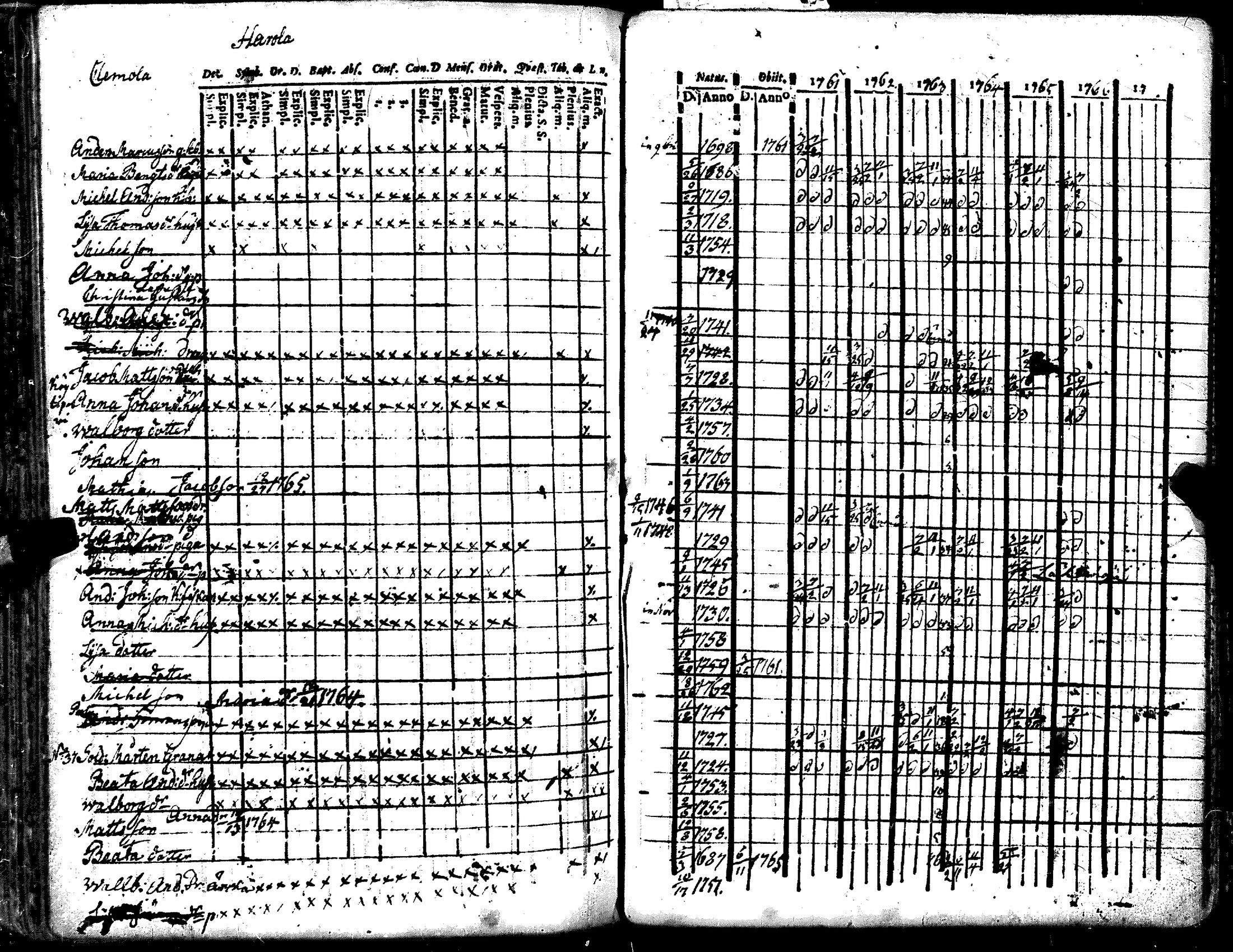 [ ../kirjat/Kirkonkirjat/kiukainen/rippikirja_1740-1766_jk414/kuvat/175.jpg ]