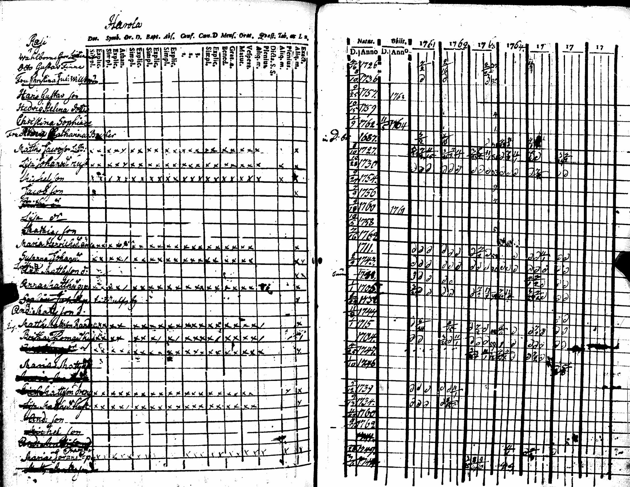 [ ../kirjat/Kirkonkirjat/kiukainen/rippikirja_1740-1766_jk414/kuvat/176.jpg ]
