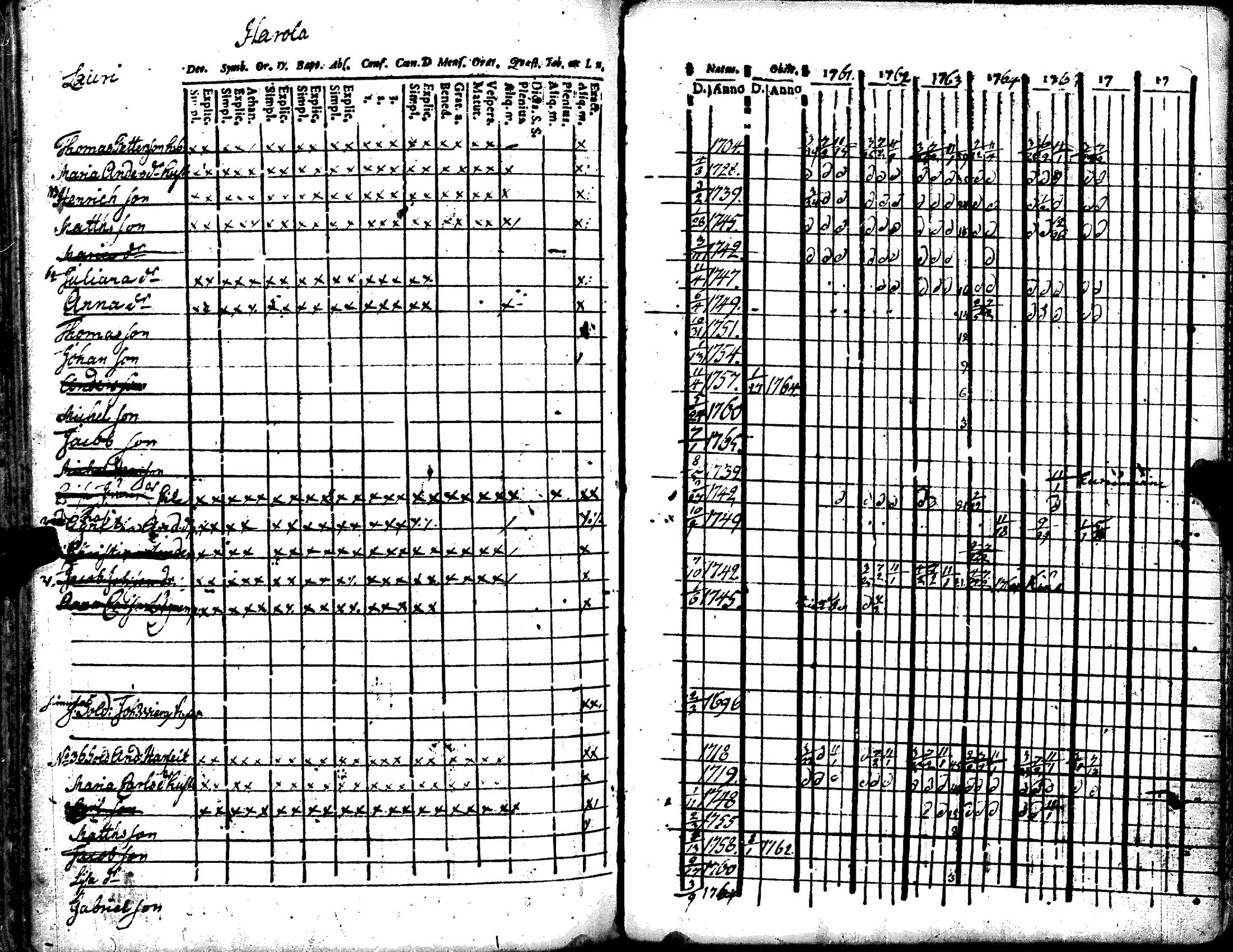 [ ../kirjat/Kirkonkirjat/kiukainen/rippikirja_1740-1766_jk414/kuvat/177.jpg ]