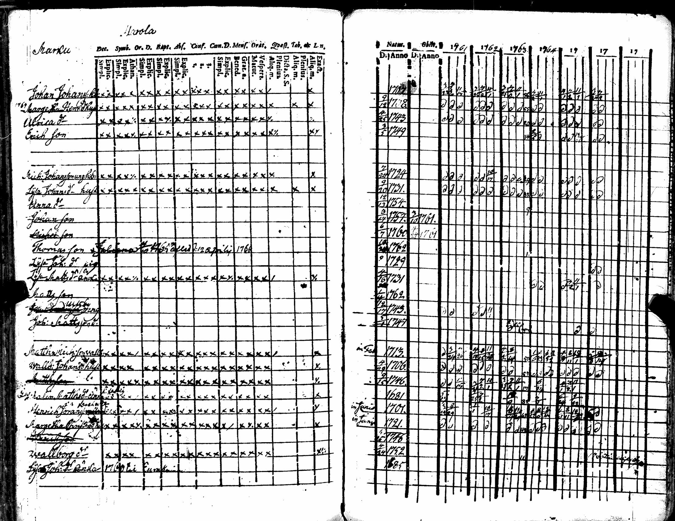 [ ../kirjat/Kirkonkirjat/kiukainen/rippikirja_1740-1766_jk414/kuvat/179.jpg ]