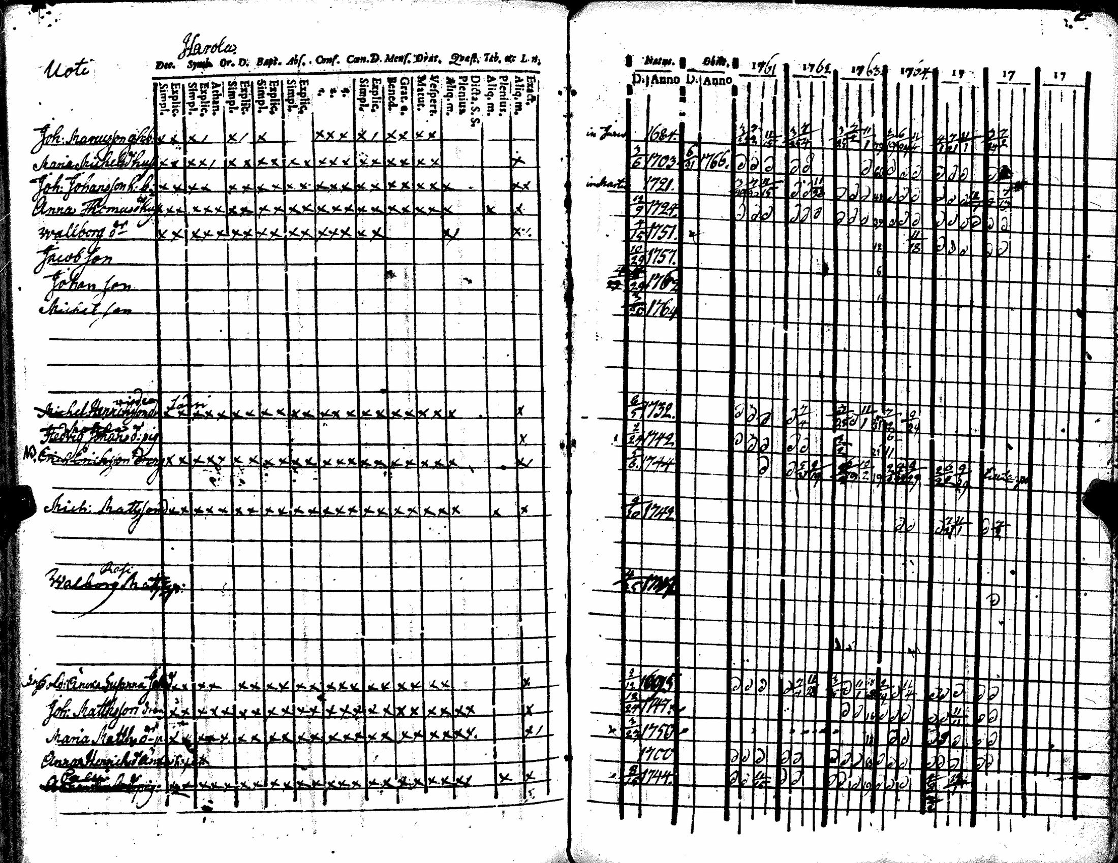 [ ../kirjat/Kirkonkirjat/kiukainen/rippikirja_1740-1766_jk414/kuvat/180.jpg ]