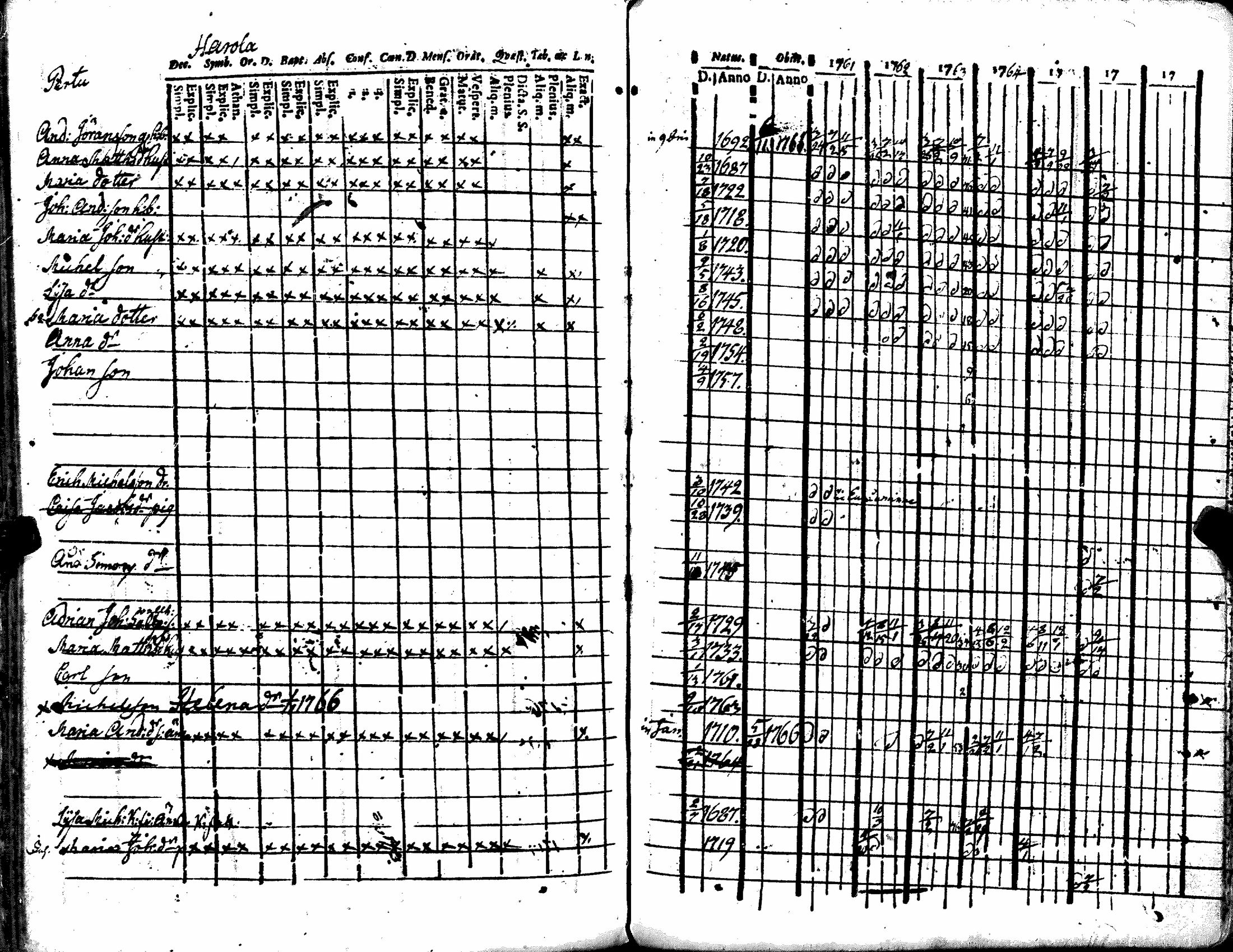 [ ../kirjat/Kirkonkirjat/kiukainen/rippikirja_1740-1766_jk414/kuvat/181.jpg ]
