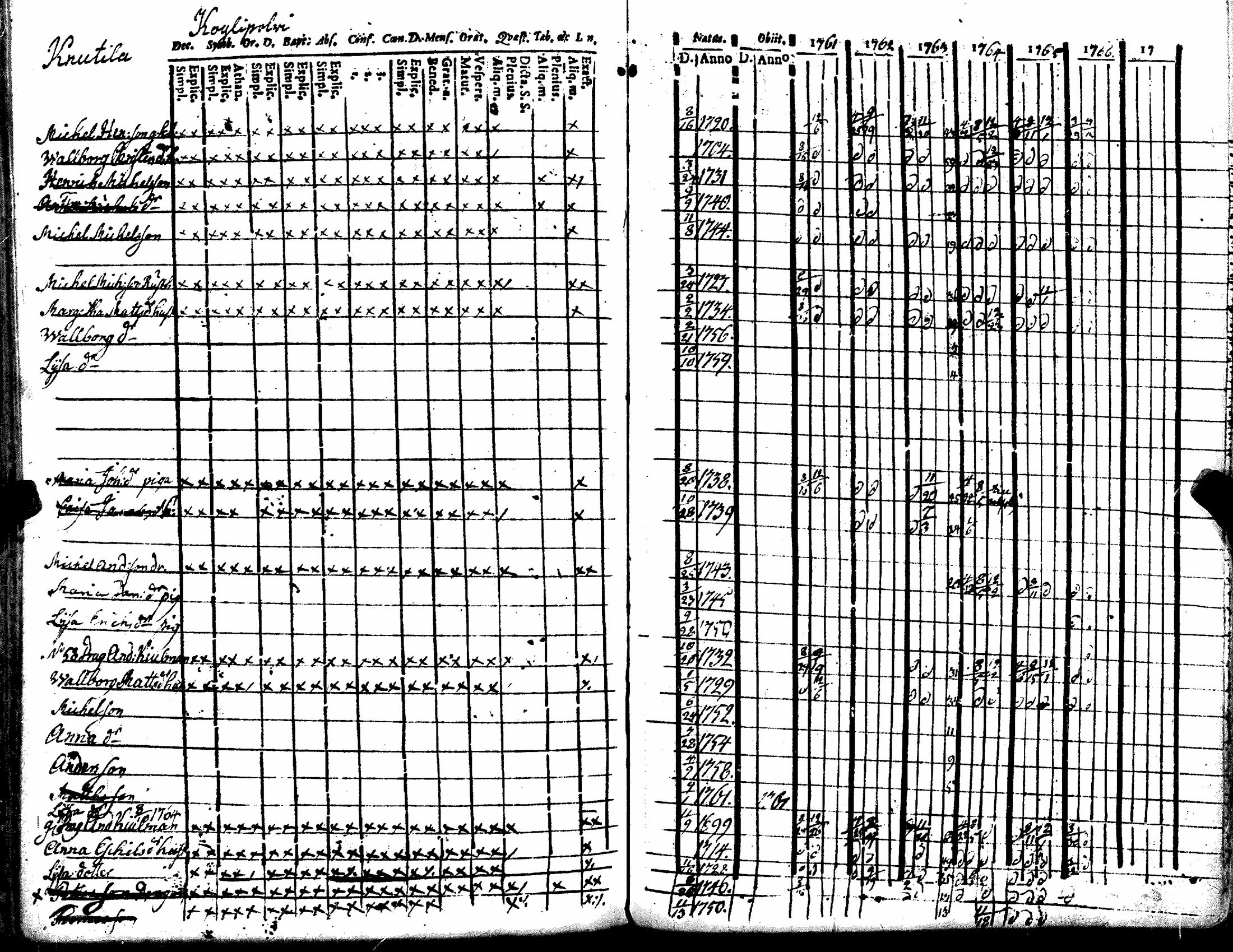 [ ../kirjat/Kirkonkirjat/kiukainen/rippikirja_1740-1766_jk414/kuvat/182.jpg ]