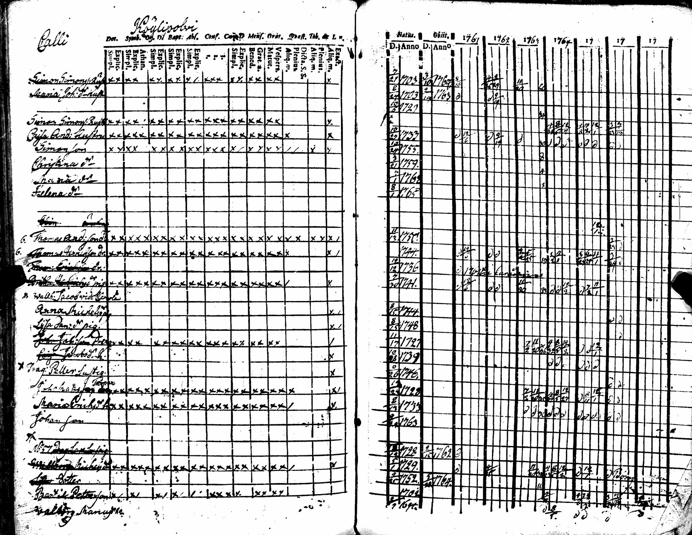 [ ../kirjat/Kirkonkirjat/kiukainen/rippikirja_1740-1766_jk414/kuvat/184.jpg ]
