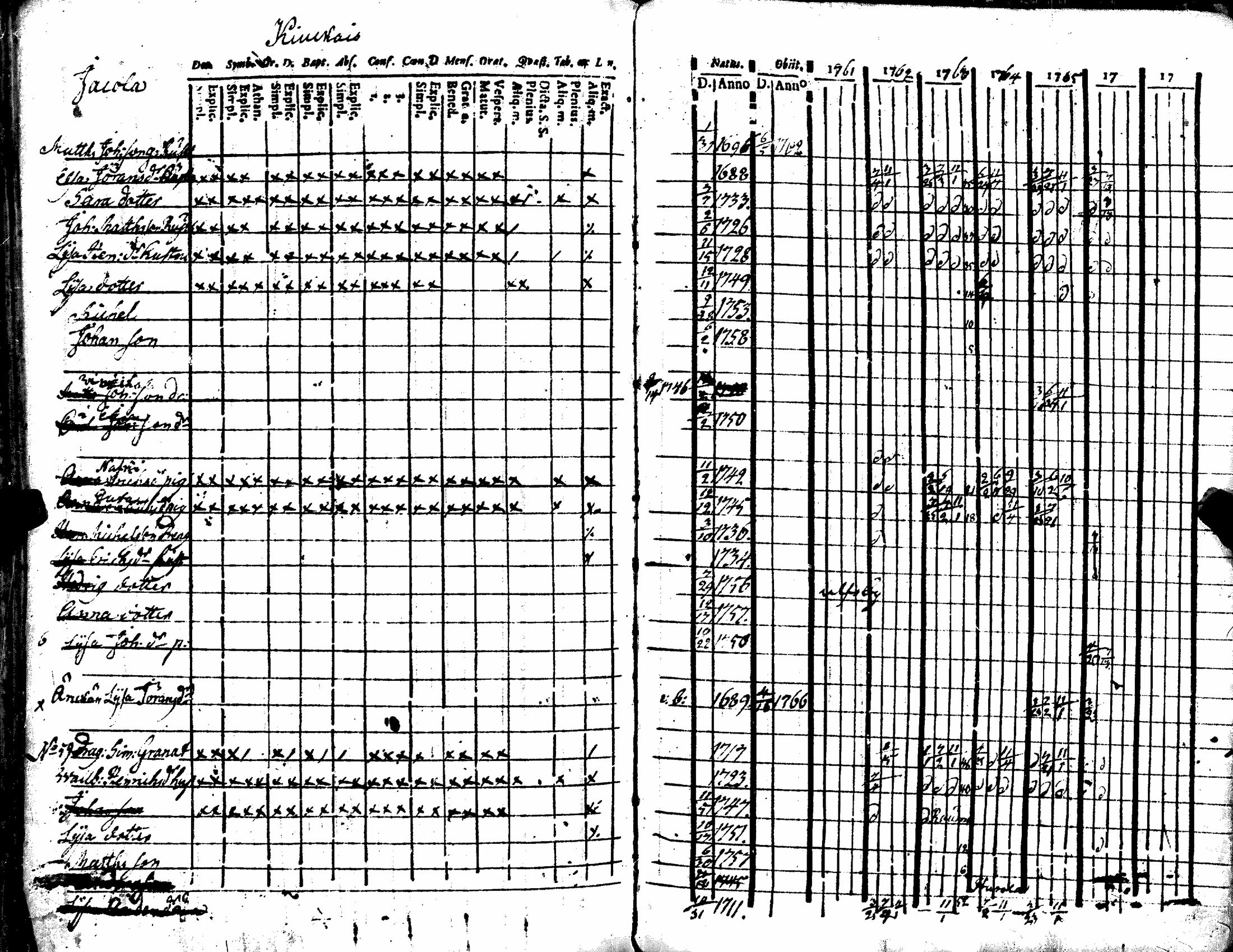 [ ../kirjat/Kirkonkirjat/kiukainen/rippikirja_1740-1766_jk414/kuvat/186.jpg ]