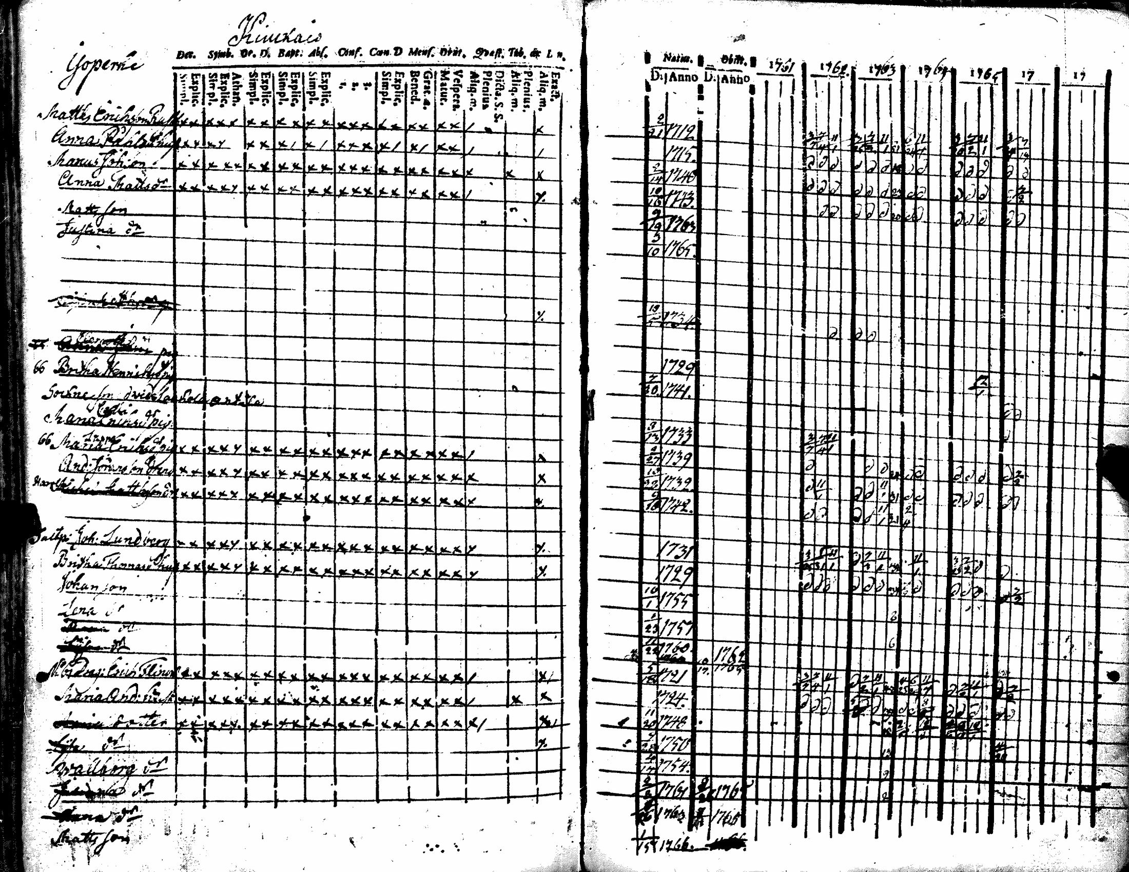 [ ../kirjat/Kirkonkirjat/kiukainen/rippikirja_1740-1766_jk414/kuvat/187.jpg ]