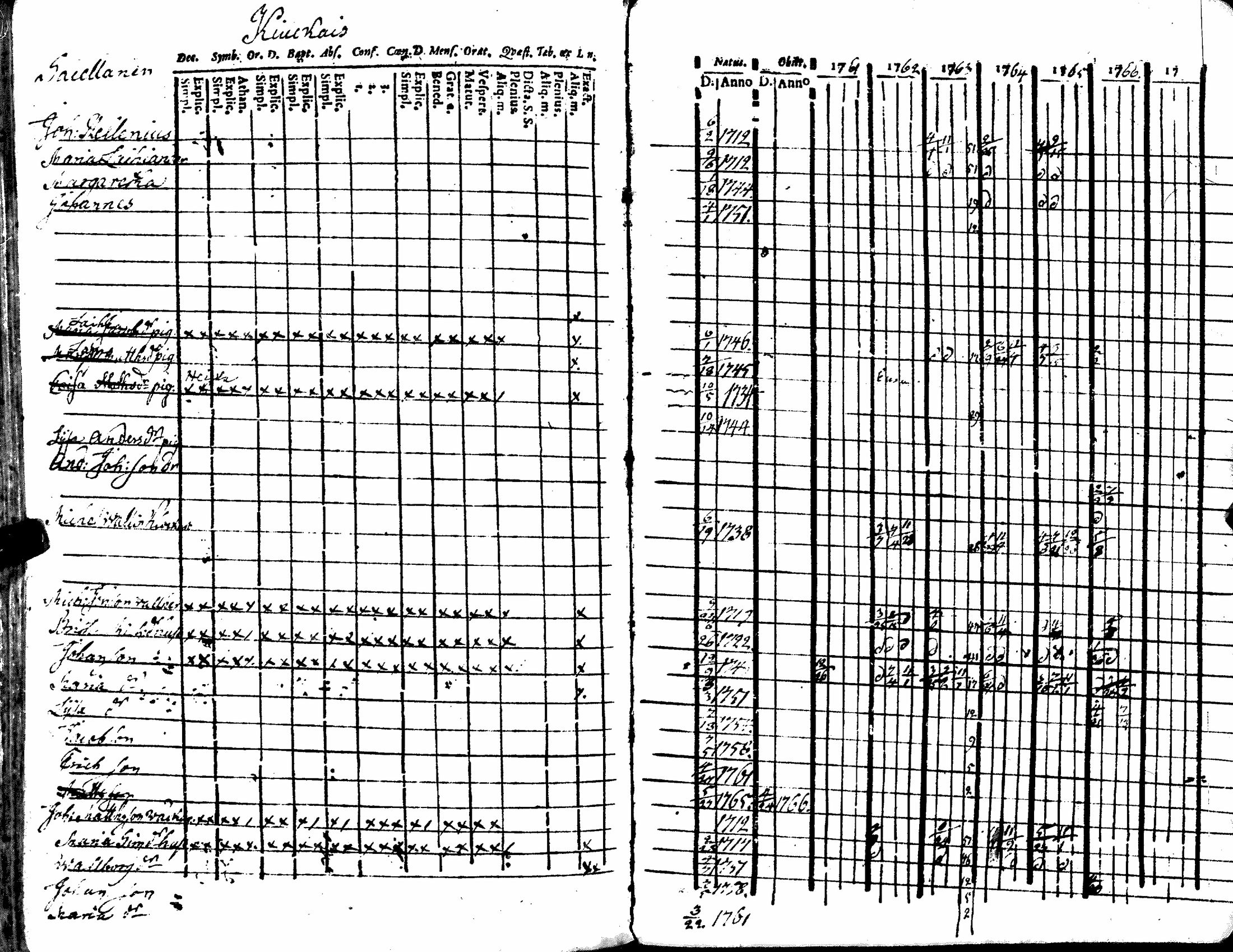 [ ../kirjat/Kirkonkirjat/kiukainen/rippikirja_1740-1766_jk414/kuvat/188.jpg ]