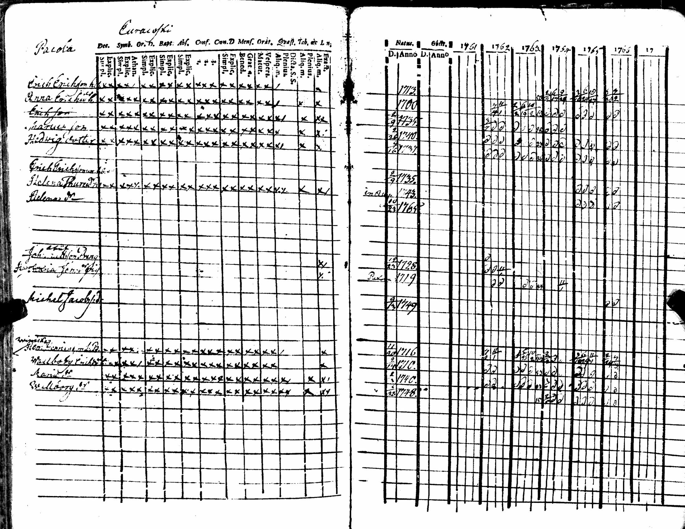 [ ../kirjat/Kirkonkirjat/kiukainen/rippikirja_1740-1766_jk414/kuvat/189.jpg ]