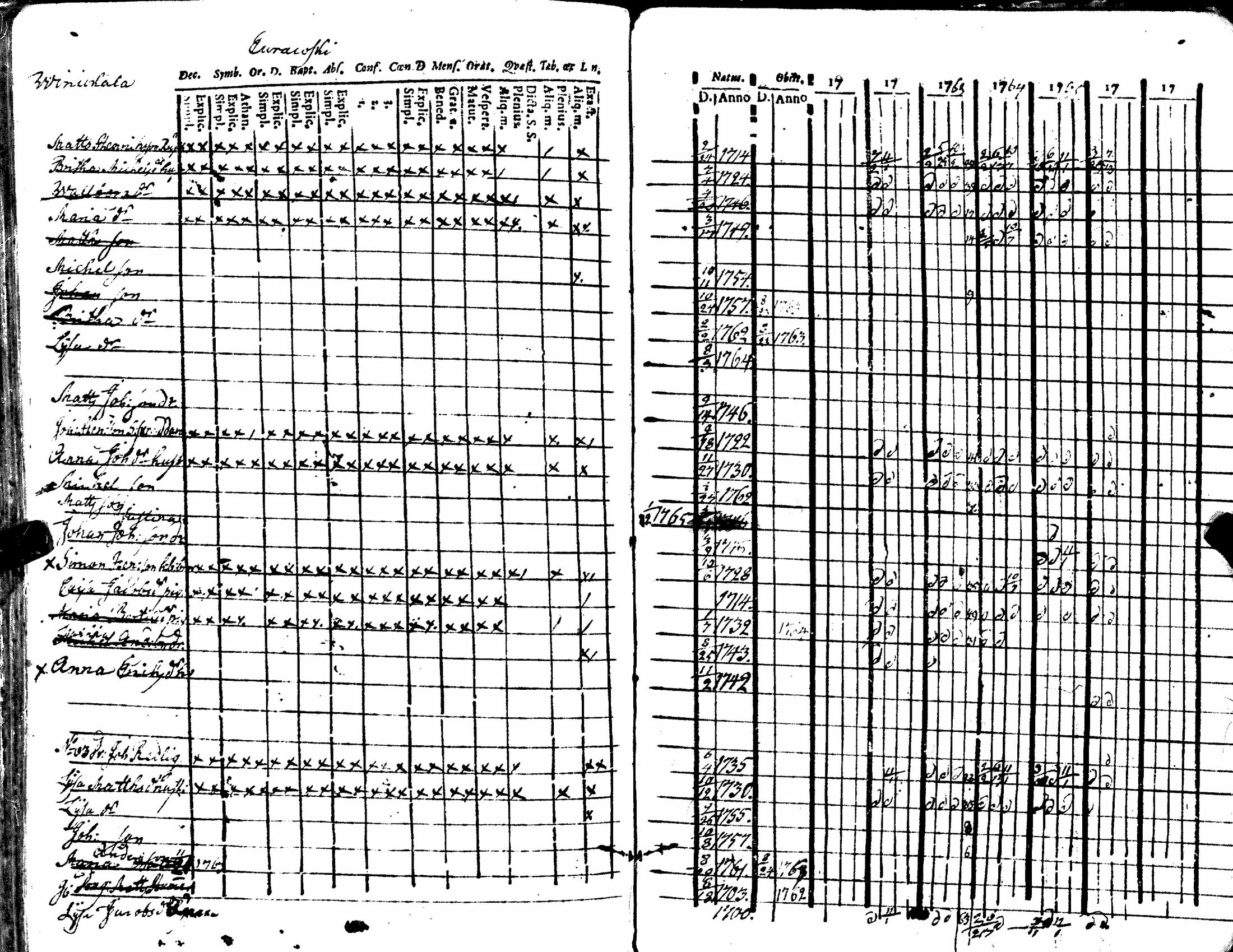 [ ../kirjat/Kirkonkirjat/kiukainen/rippikirja_1740-1766_jk414/kuvat/190.jpg ]