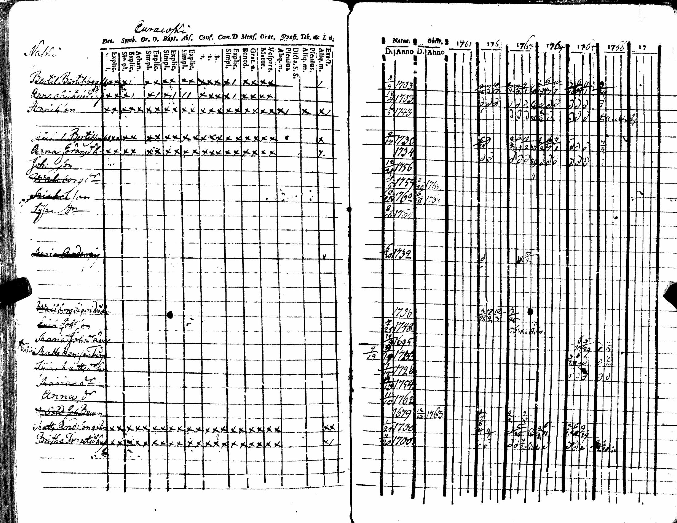 [ ../kirjat/Kirkonkirjat/kiukainen/rippikirja_1740-1766_jk414/kuvat/191.jpg ]