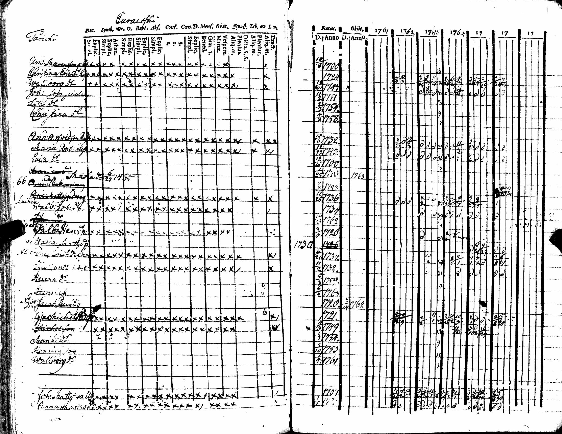 [ ../kirjat/Kirkonkirjat/kiukainen/rippikirja_1740-1766_jk414/kuvat/192.jpg ]