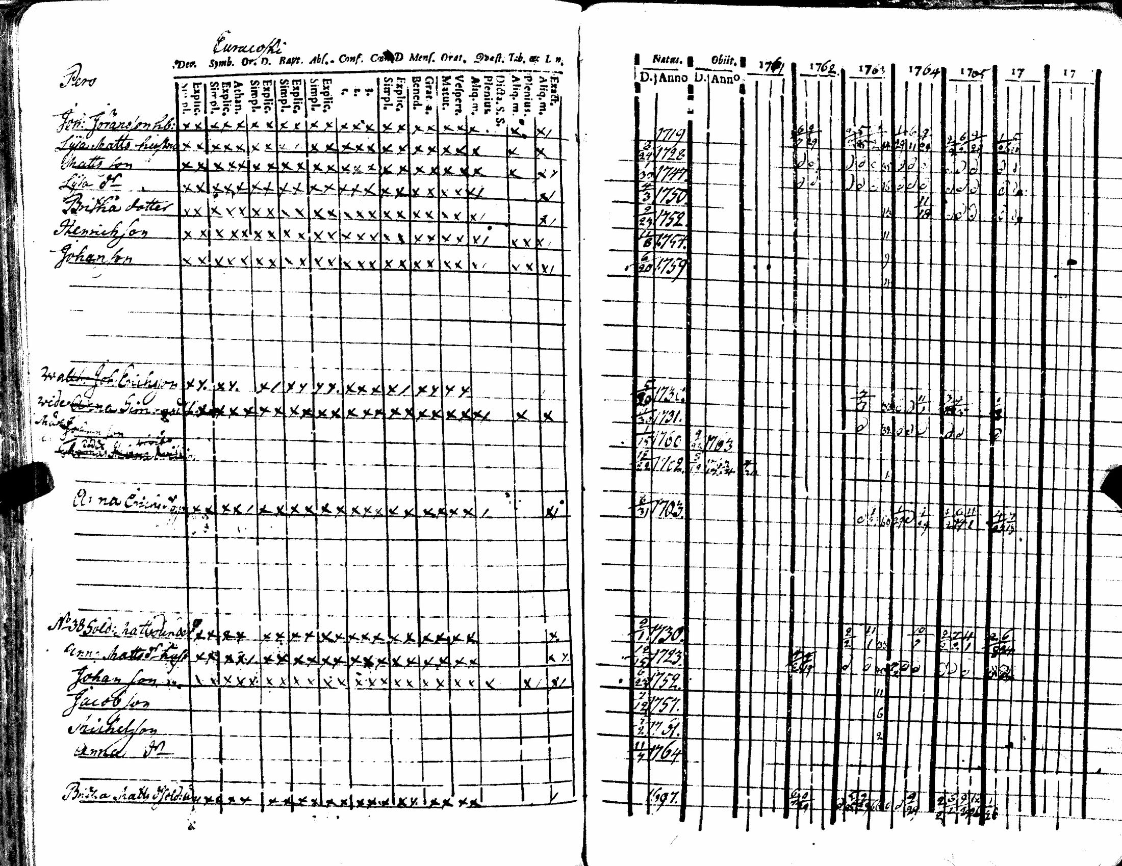 [ ../kirjat/Kirkonkirjat/kiukainen/rippikirja_1740-1766_jk414/kuvat/193.jpg ]