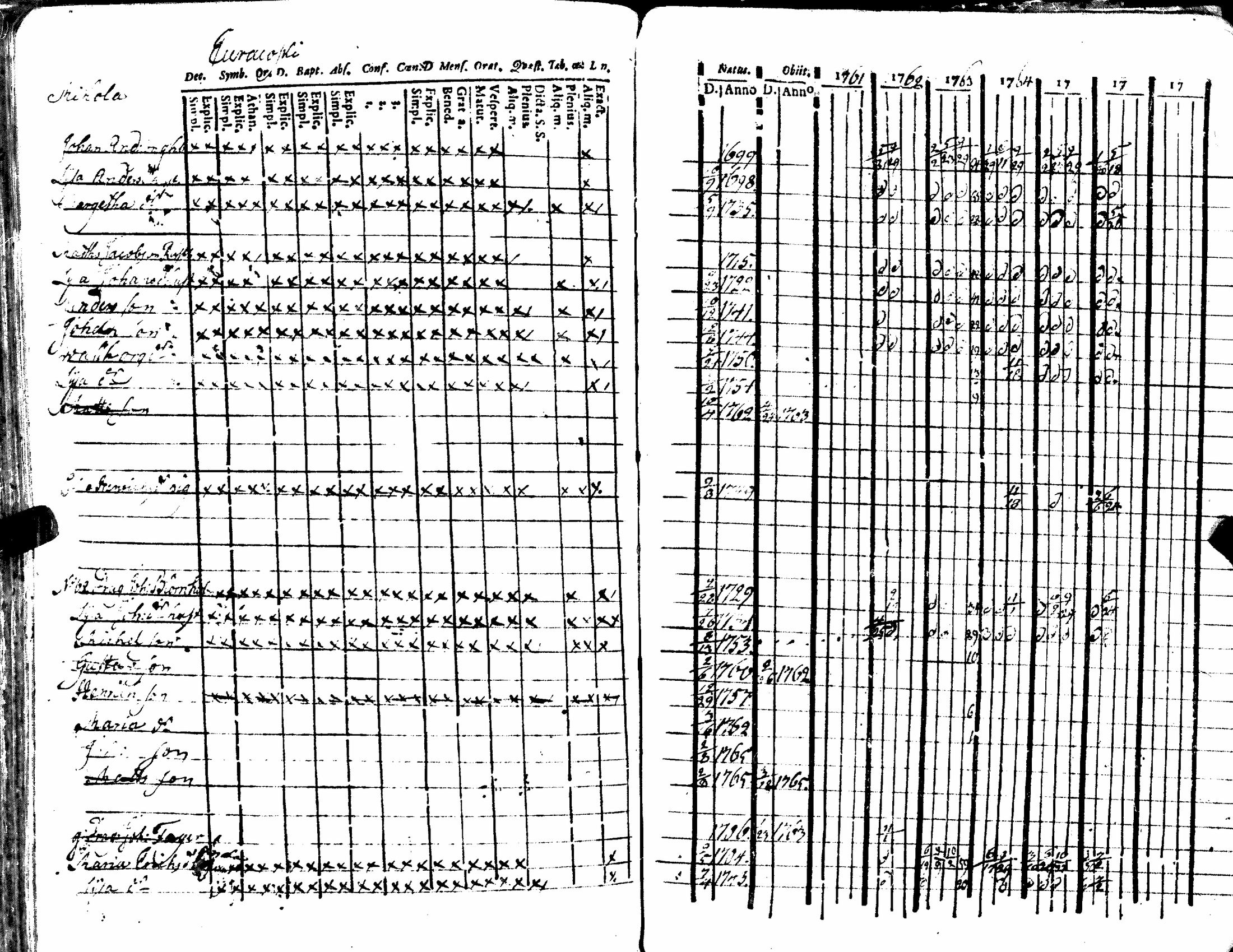 [ ../kirjat/Kirkonkirjat/kiukainen/rippikirja_1740-1766_jk414/kuvat/194.jpg ]