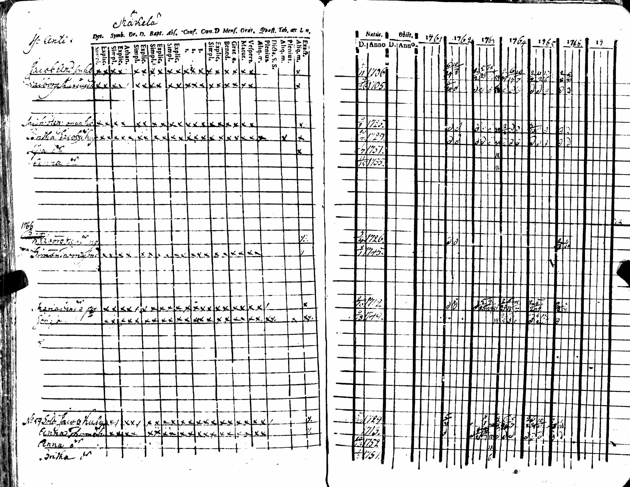 [ ../kirjat/Kirkonkirjat/kiukainen/rippikirja_1740-1766_jk414/kuvat/195.jpg ]