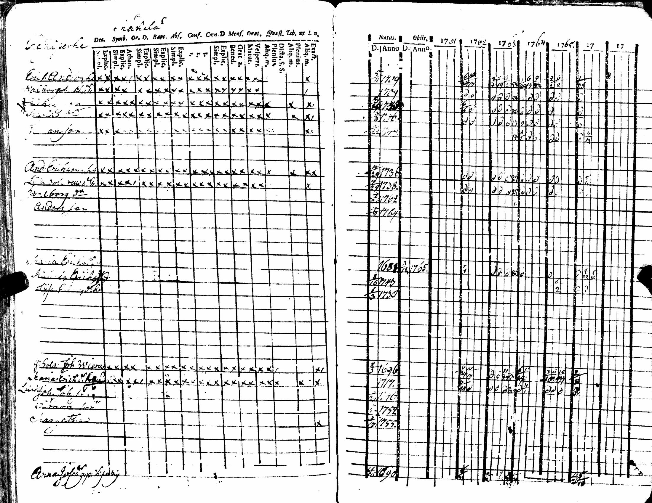 [ ../kirjat/Kirkonkirjat/kiukainen/rippikirja_1740-1766_jk414/kuvat/196.jpg ]