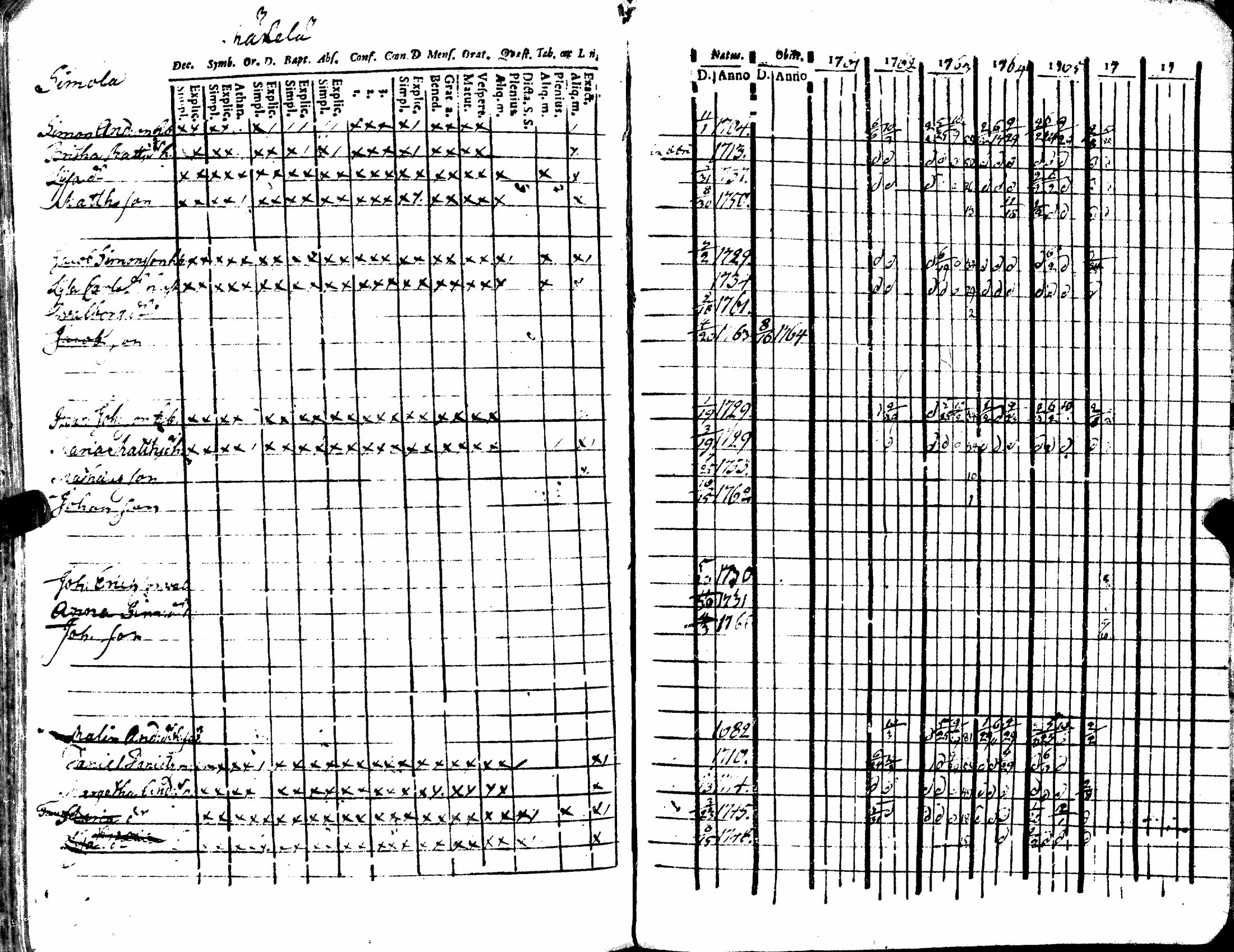 [ ../kirjat/Kirkonkirjat/kiukainen/rippikirja_1740-1766_jk414/kuvat/197.jpg ]