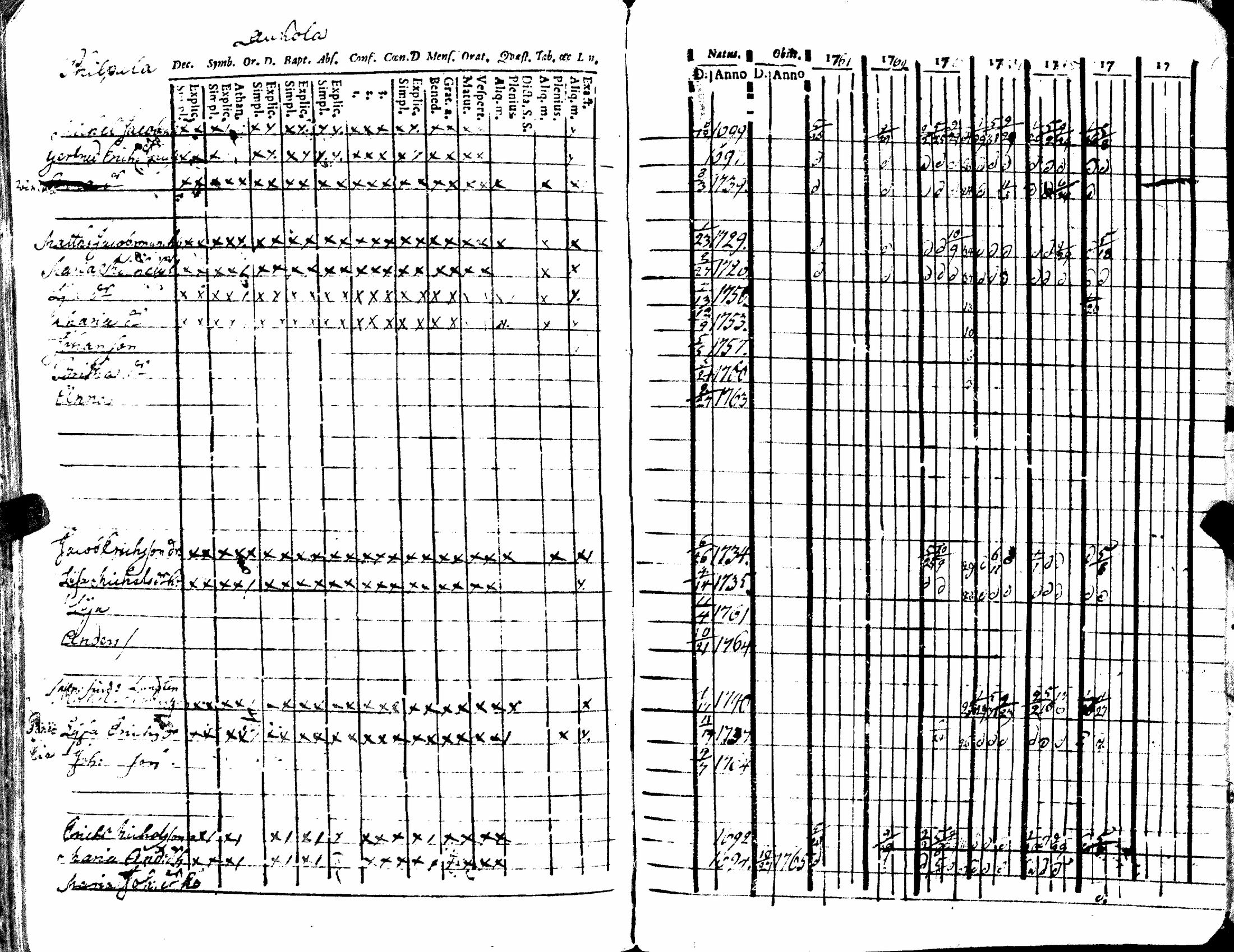 [ ../kirjat/Kirkonkirjat/kiukainen/rippikirja_1740-1766_jk414/kuvat/198.jpg ]
