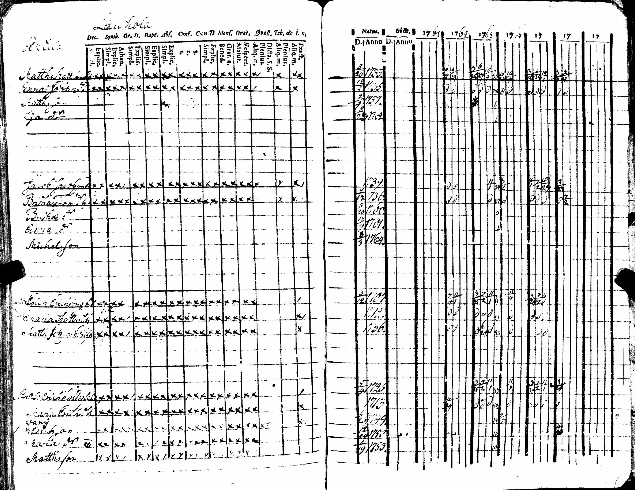[ ../kirjat/Kirkonkirjat/kiukainen/rippikirja_1740-1766_jk414/kuvat/199.jpg ]