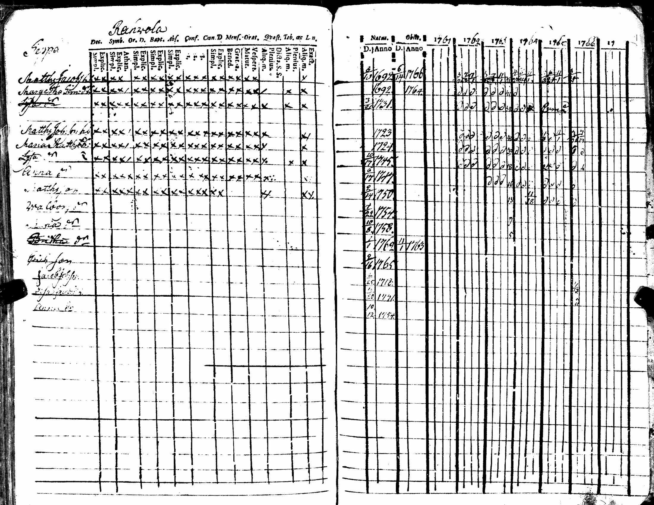[ ../kirjat/Kirkonkirjat/kiukainen/rippikirja_1740-1766_jk414/kuvat/200.jpg ]