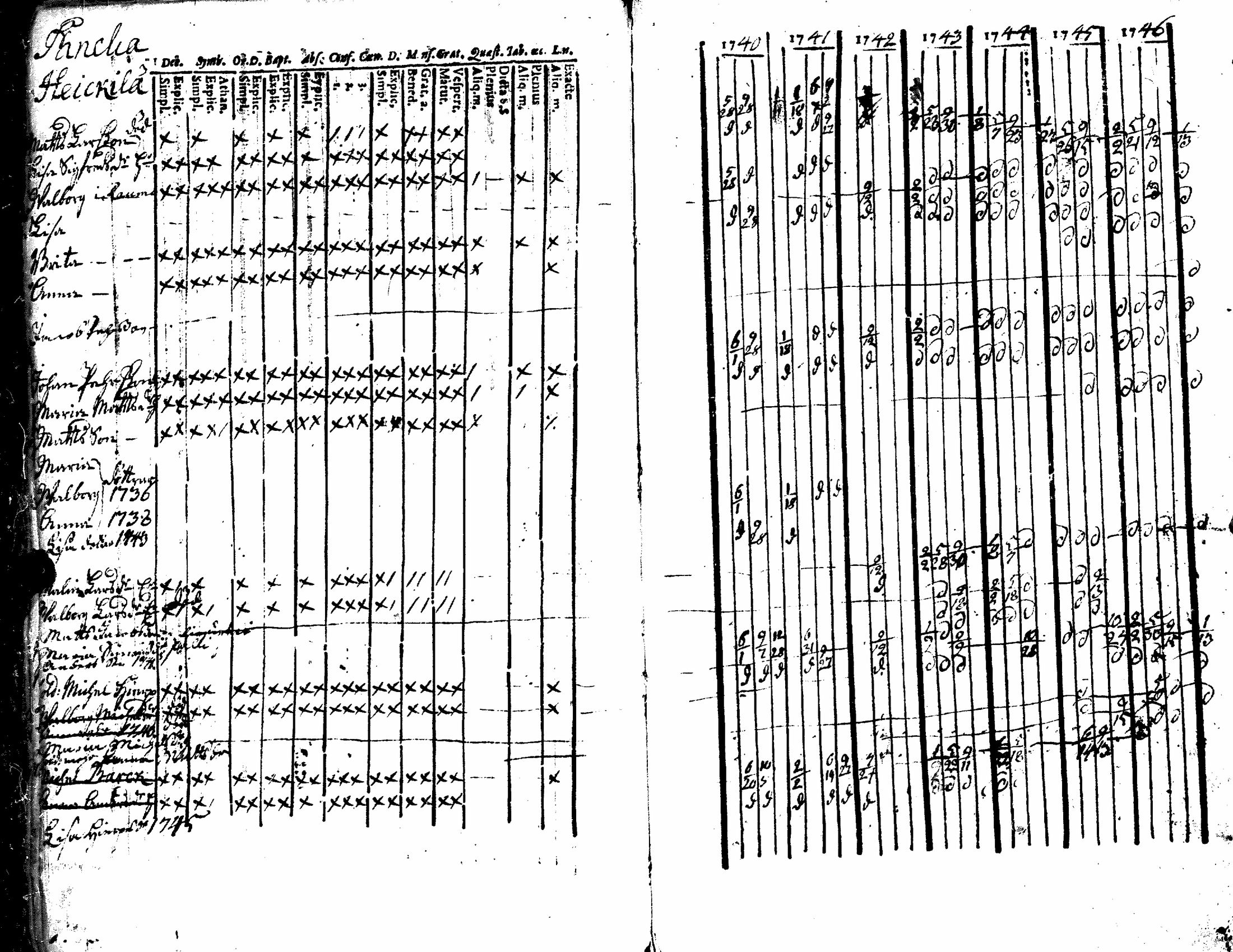 [ ../kirjat/Kirkonkirjat/kiukainen/rippikirja_1740-1766_jk414/kuvat/24.jpg ]