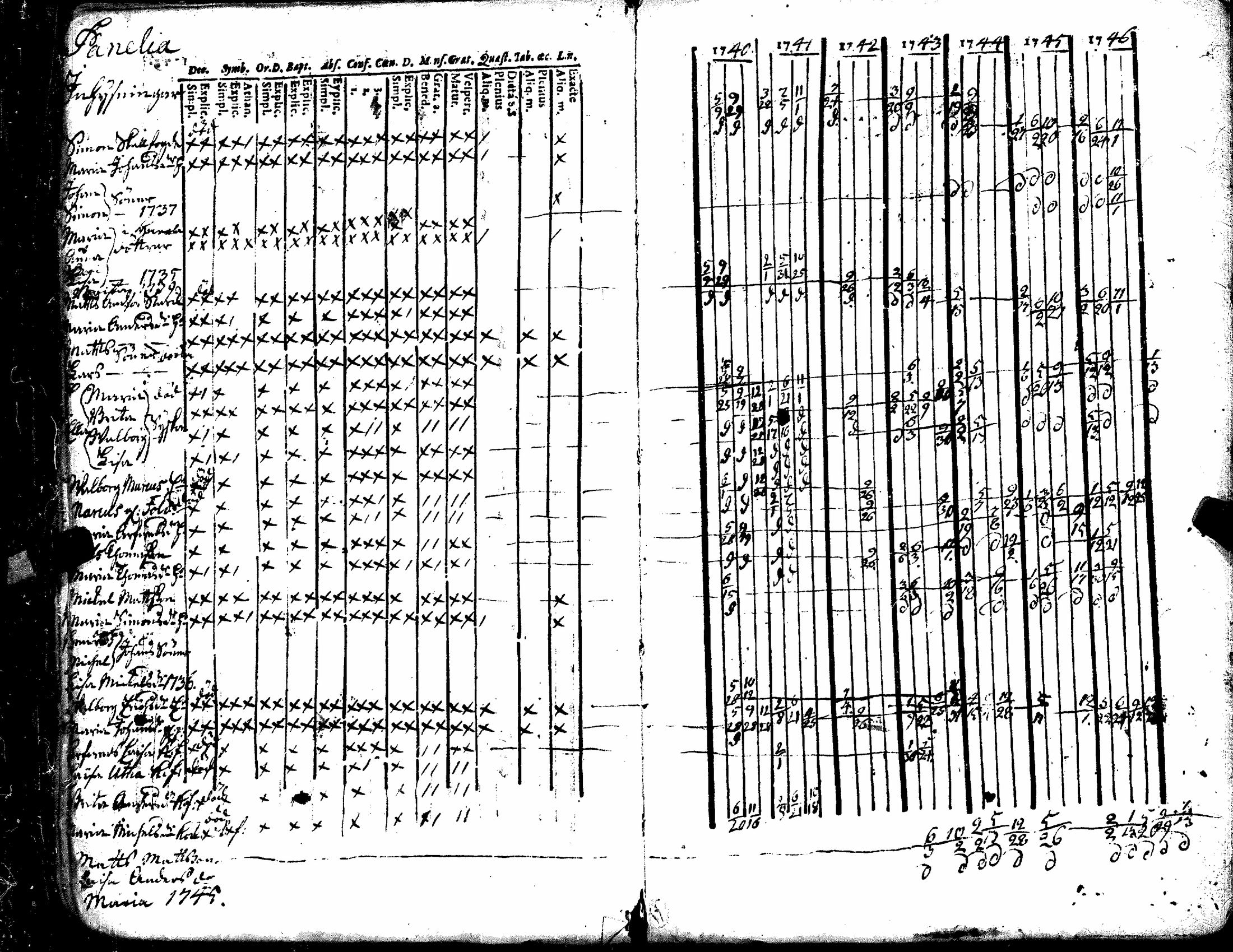 [ ../kirjat/Kirkonkirjat/kiukainen/rippikirja_1740-1766_jk414/kuvat/25.jpg ]