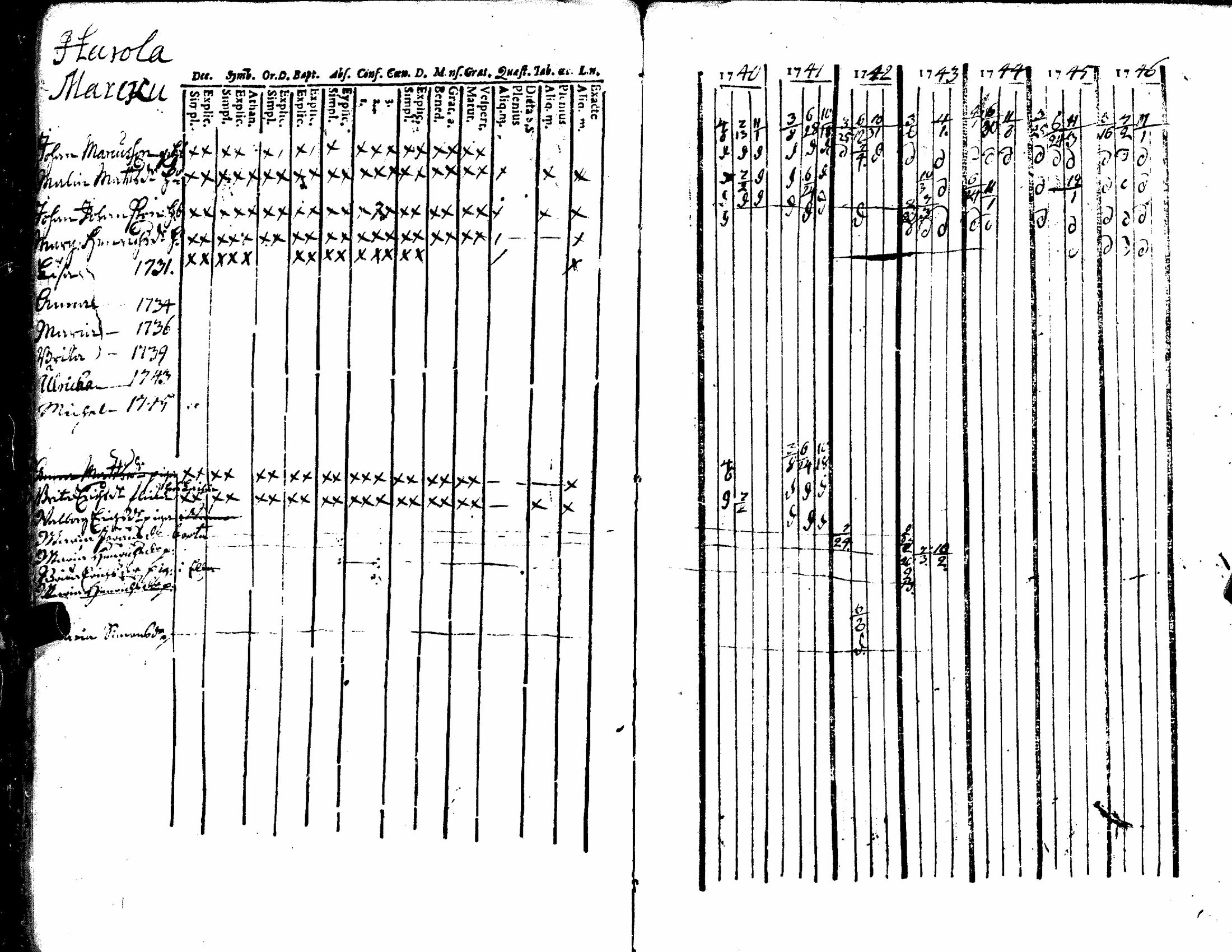 [ ../kirjat/Kirkonkirjat/kiukainen/rippikirja_1740-1766_jk414/kuvat/32.jpg ]