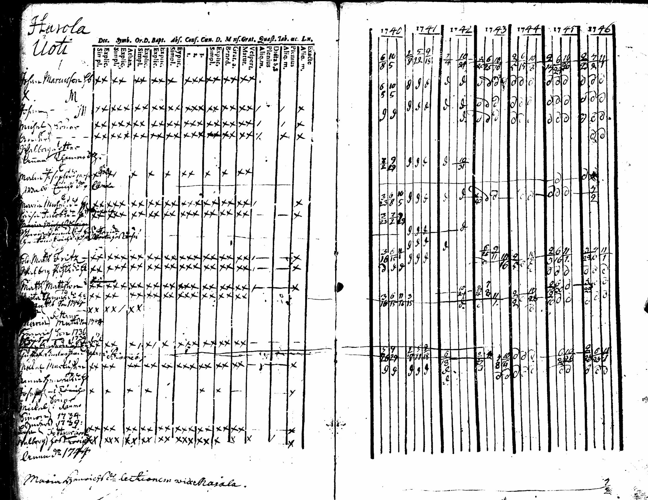 [ ../kirjat/Kirkonkirjat/kiukainen/rippikirja_1740-1766_jk414/kuvat/33.jpg ]