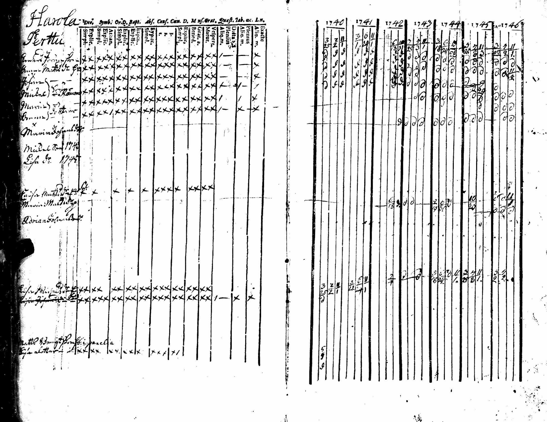 [ ../kirjat/Kirkonkirjat/kiukainen/rippikirja_1740-1766_jk414/kuvat/34.jpg ]