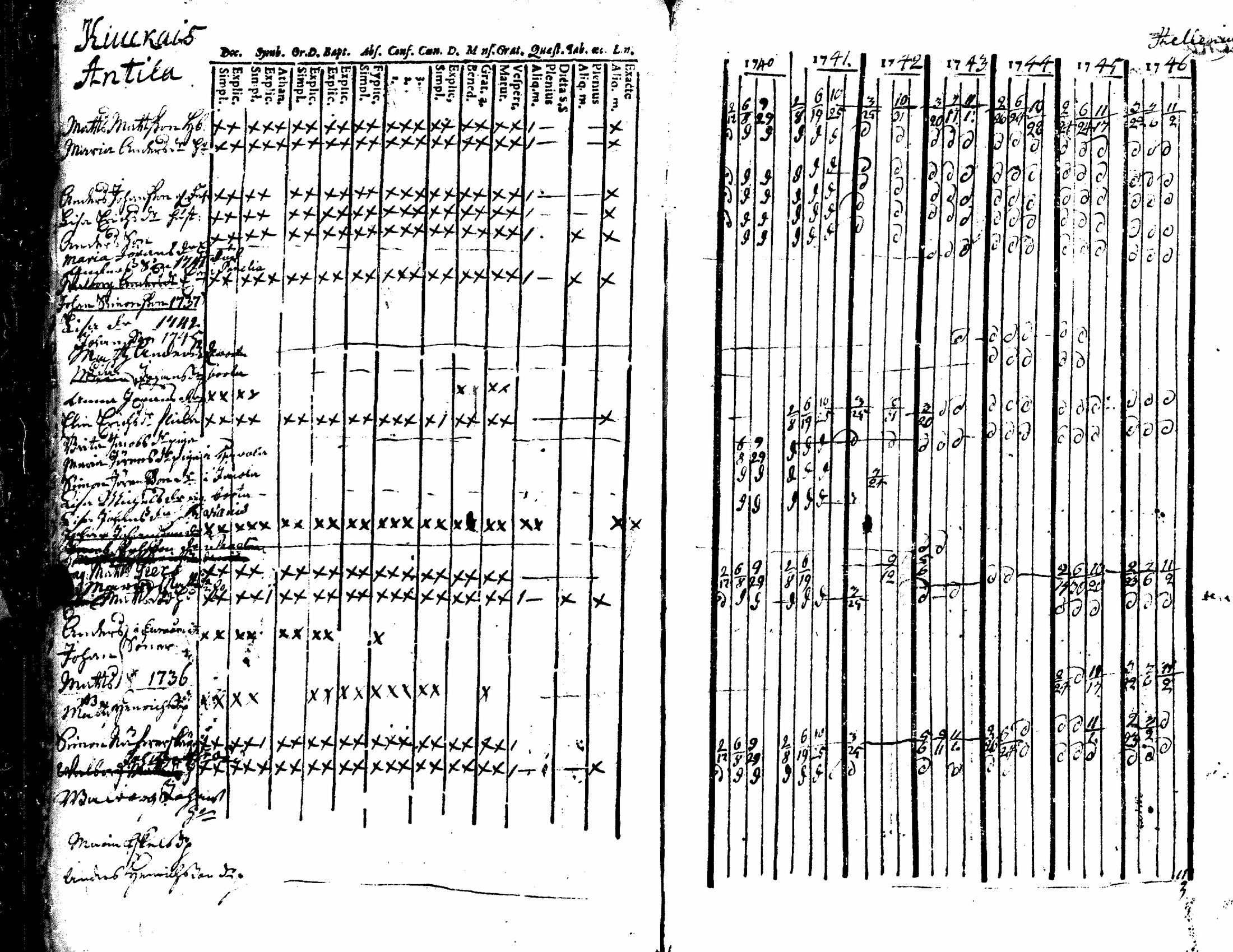 [ ../kirjat/Kirkonkirjat/kiukainen/rippikirja_1740-1766_jk414/kuvat/38.jpg ]