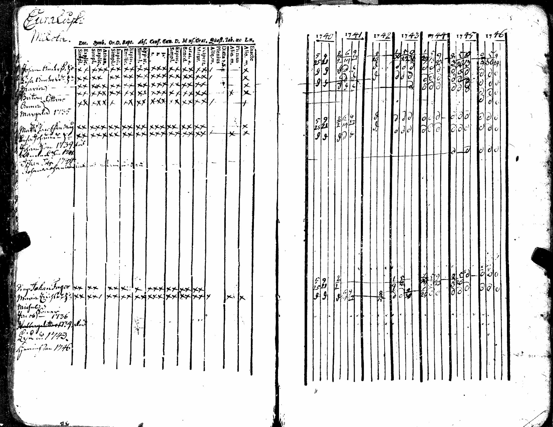 [ ../kirjat/Kirkonkirjat/kiukainen/rippikirja_1740-1766_jk414/kuvat/47.jpg ]