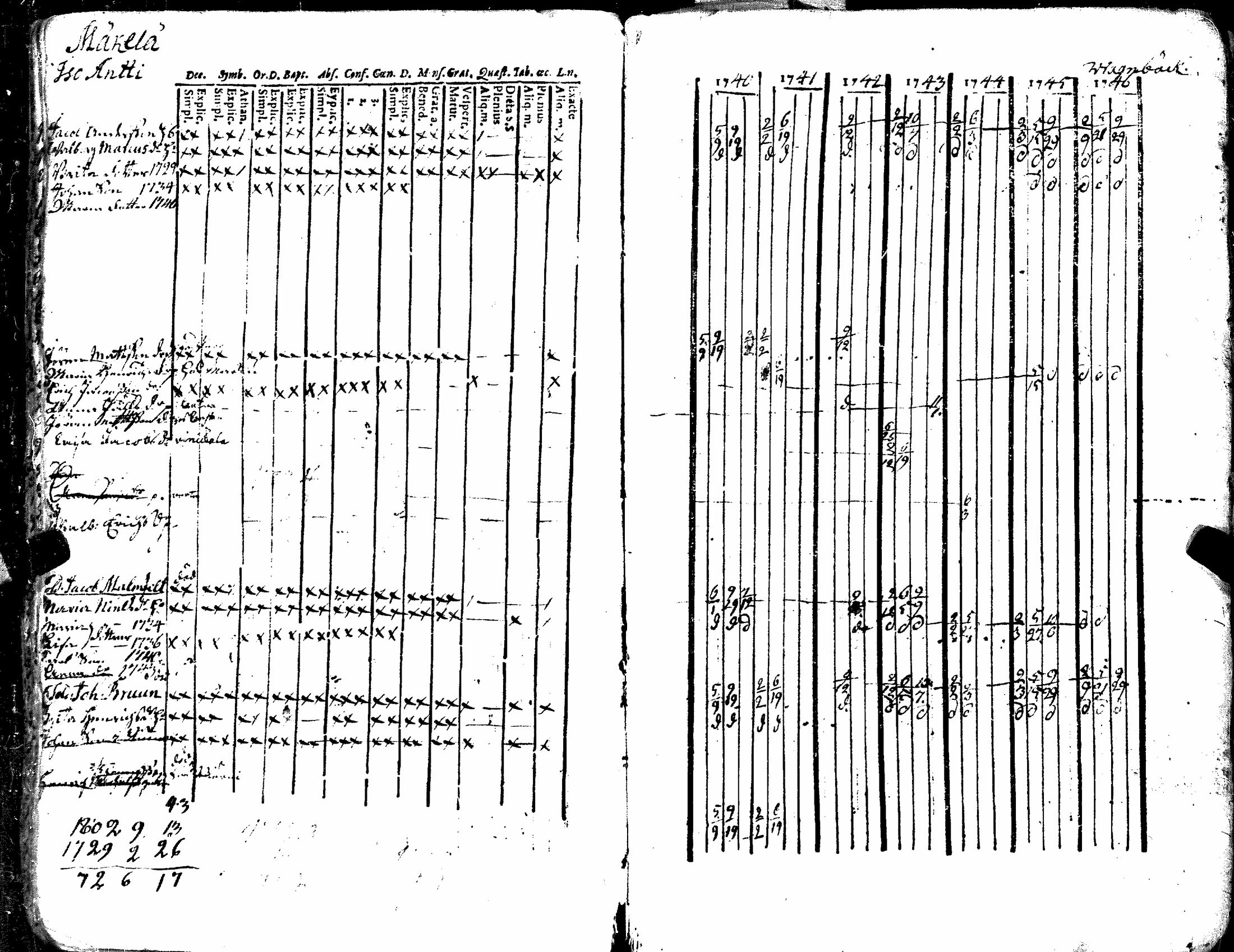 [ ../kirjat/Kirkonkirjat/kiukainen/rippikirja_1740-1766_jk414/kuvat/48.jpg ]