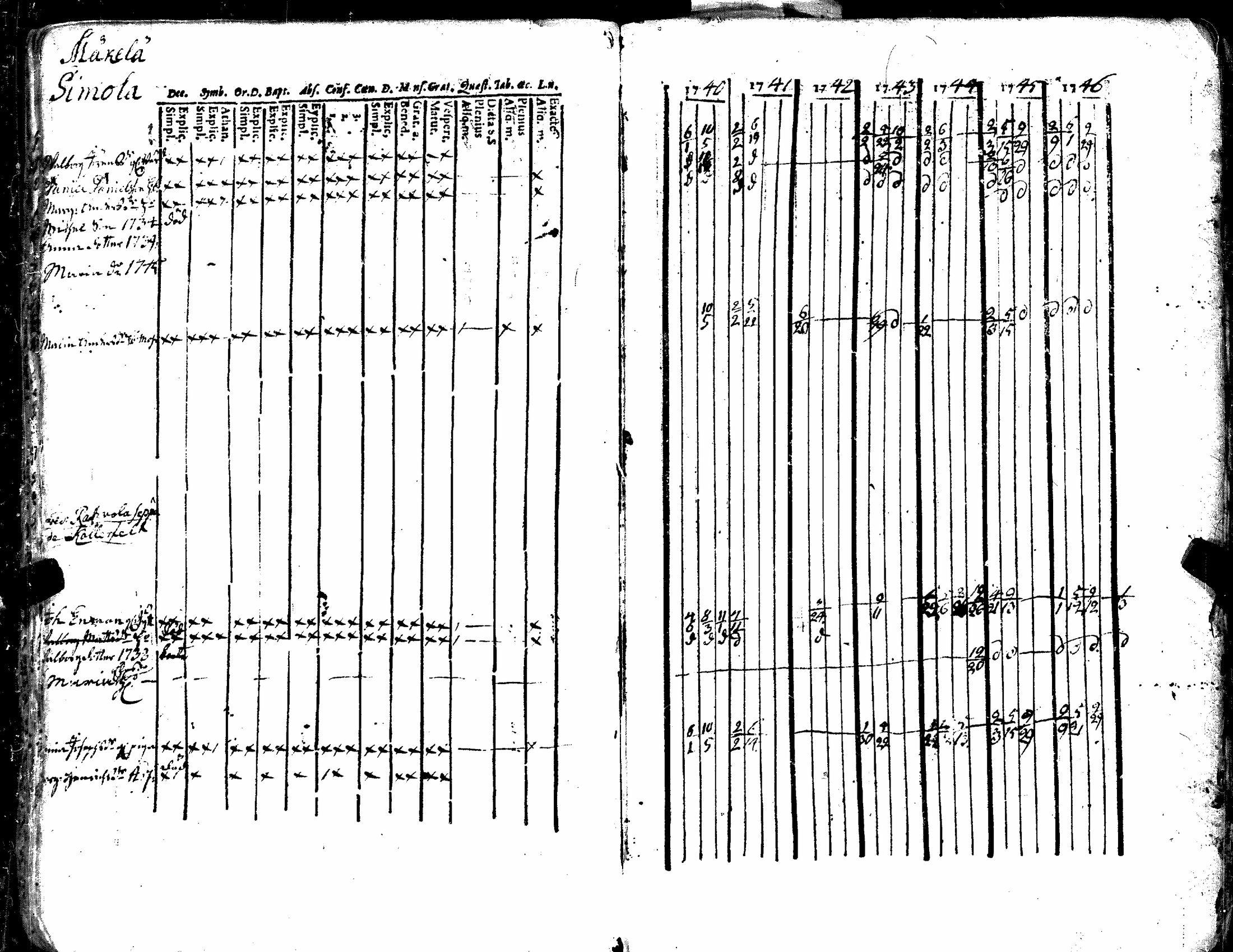 [ ../kirjat/Kirkonkirjat/kiukainen/rippikirja_1740-1766_jk414/kuvat/50.jpg ]