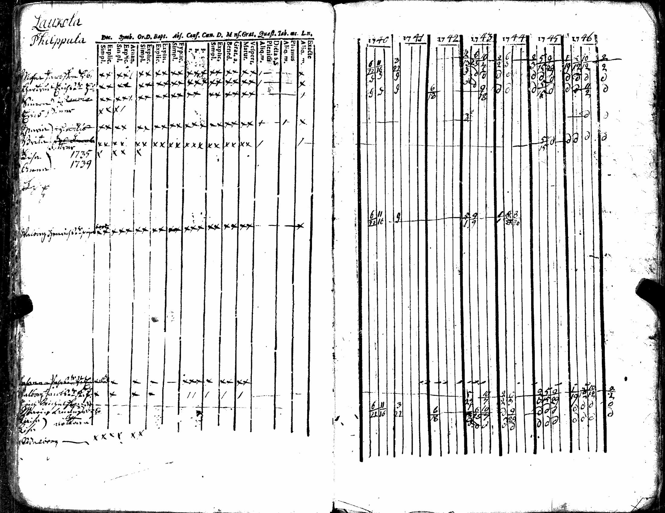 [ ../kirjat/Kirkonkirjat/kiukainen/rippikirja_1740-1766_jk414/kuvat/51.jpg ]