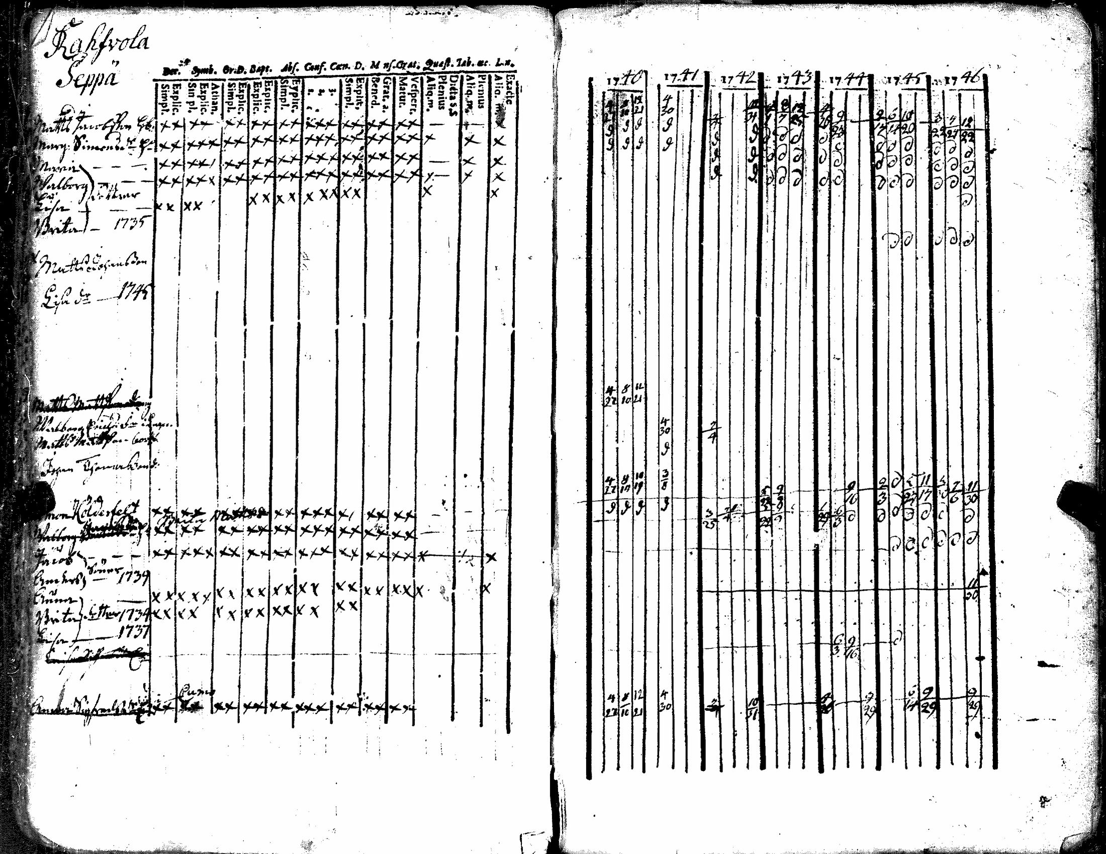 [ ../kirjat/Kirkonkirjat/kiukainen/rippikirja_1740-1766_jk414/kuvat/53.jpg ]
