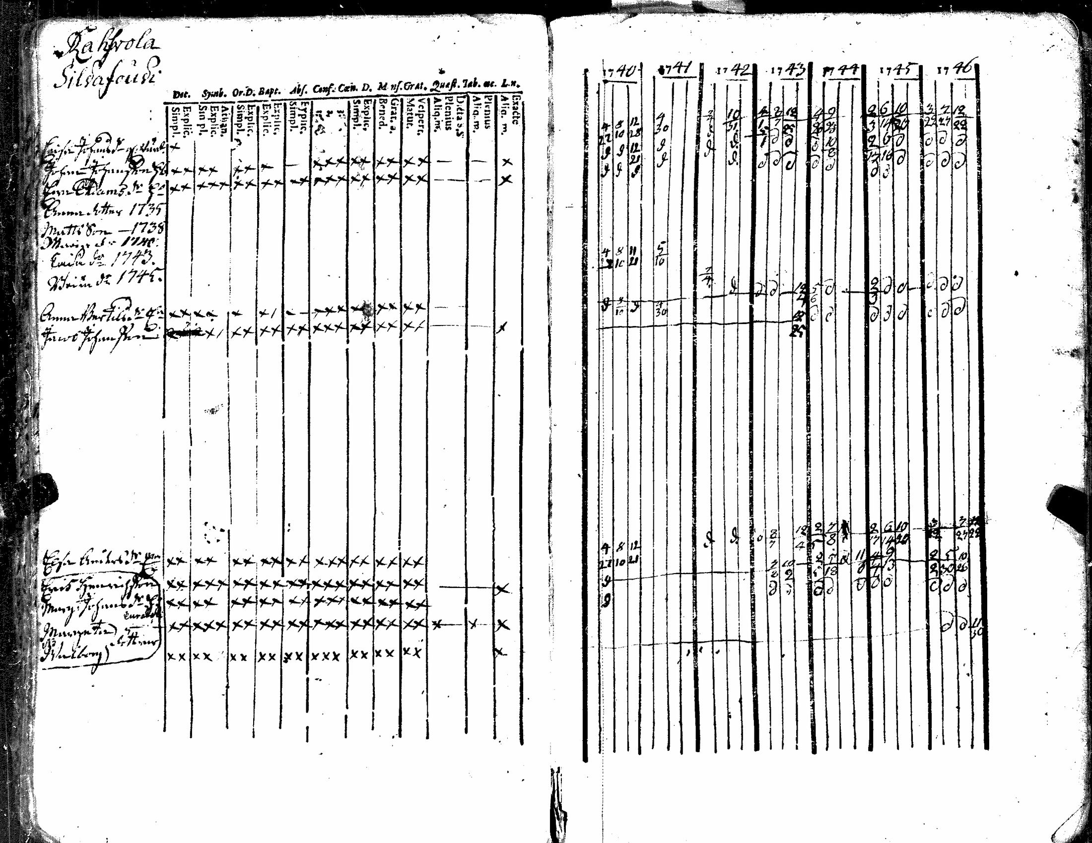[ ../kirjat/Kirkonkirjat/kiukainen/rippikirja_1740-1766_jk414/kuvat/54.jpg ]