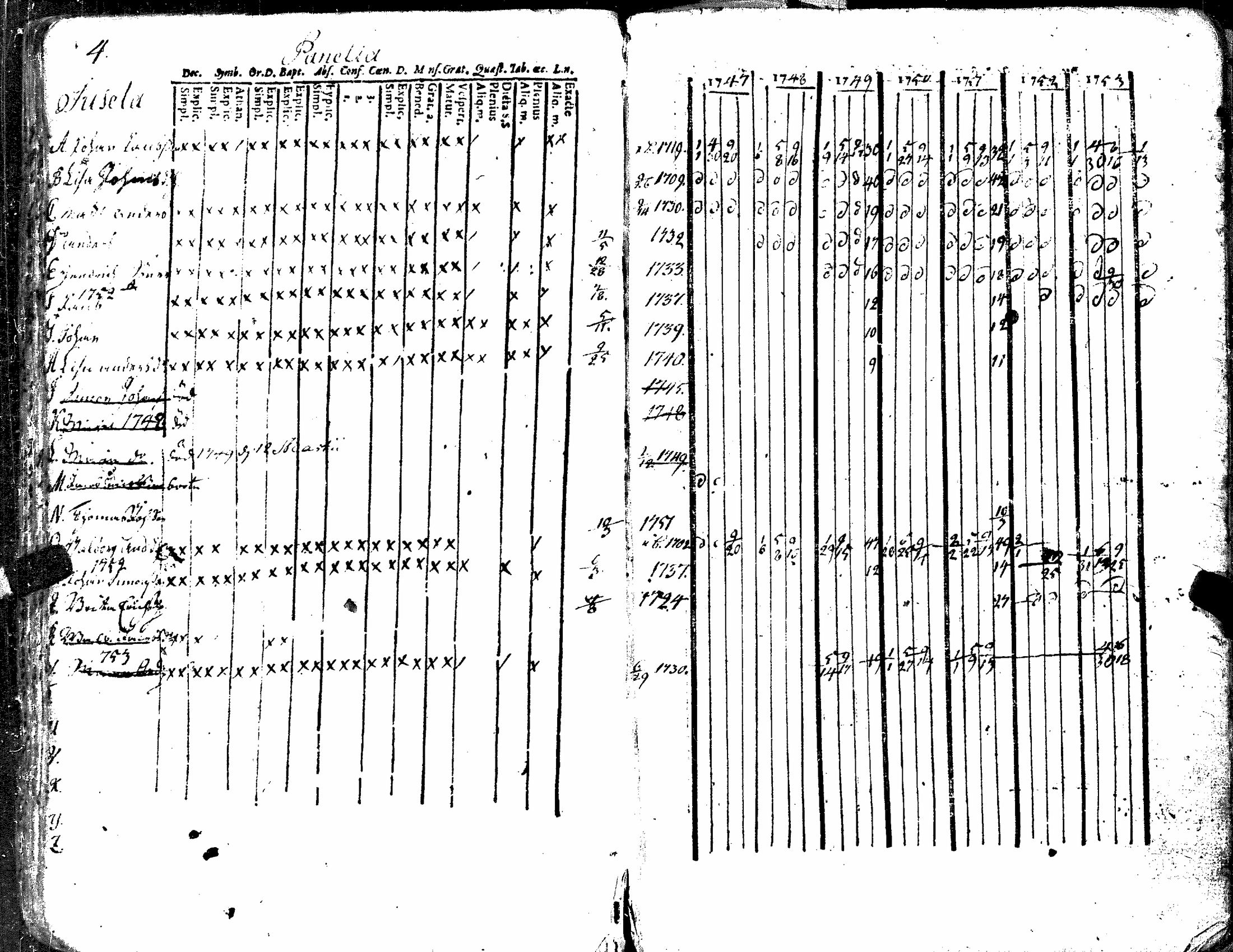 [ ../kirjat/Kirkonkirjat/kiukainen/rippikirja_1740-1766_jk414/kuvat/59.jpg ]