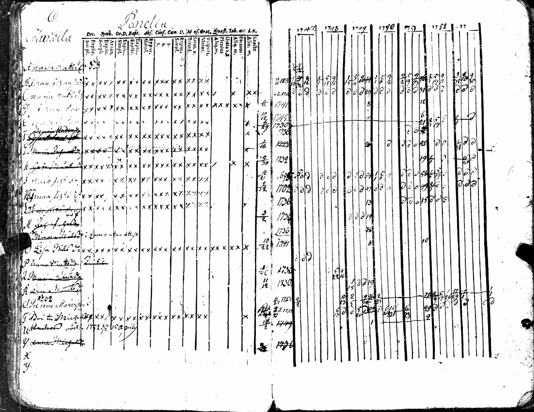 [ ../kirjat/Kirkonkirjat/kiukainen/rippikirja_1740-1766_jk414/kuvat/61.jpg ]